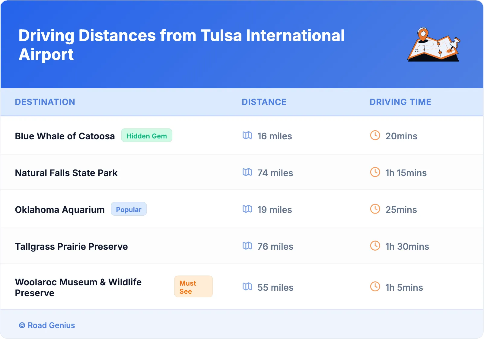 Driving Distances from Tulsa International Airport