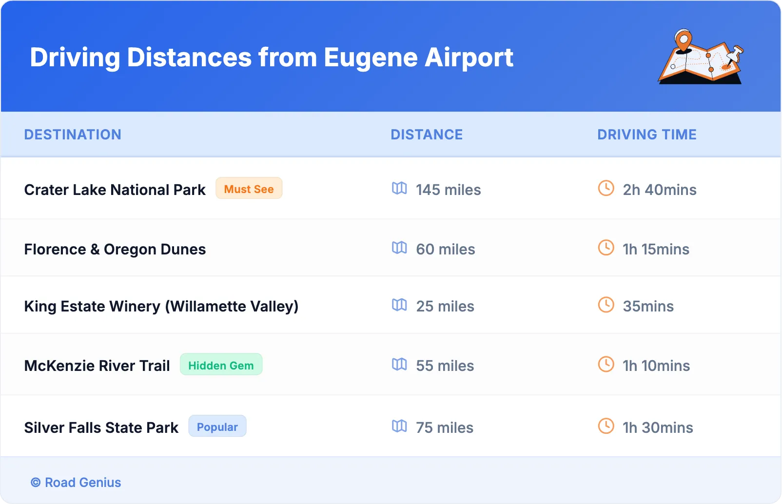 Driving Distances from Eugene Airport