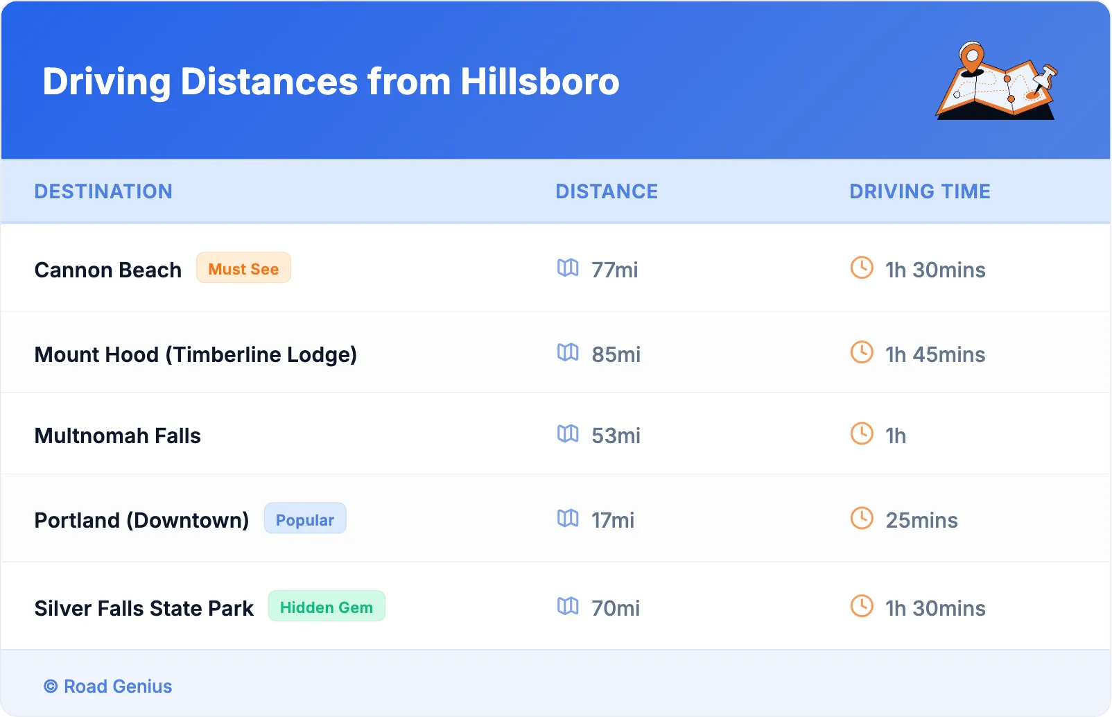 Driving Distances from Hillsboro