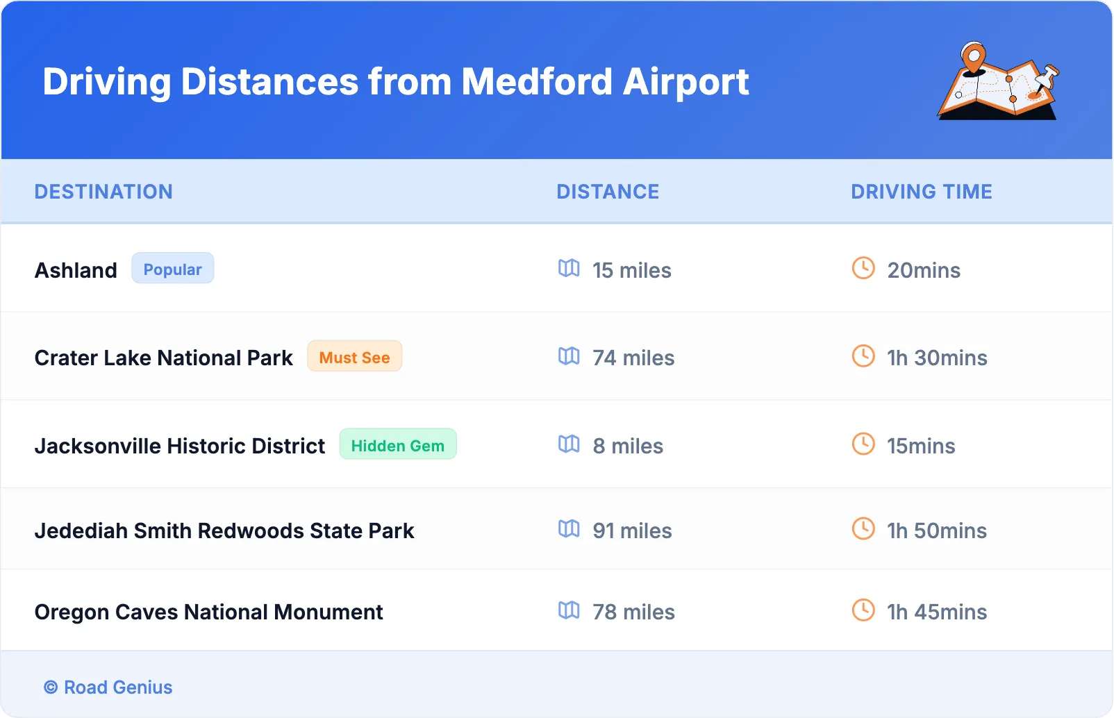 Driving Distances from Medford Airport
