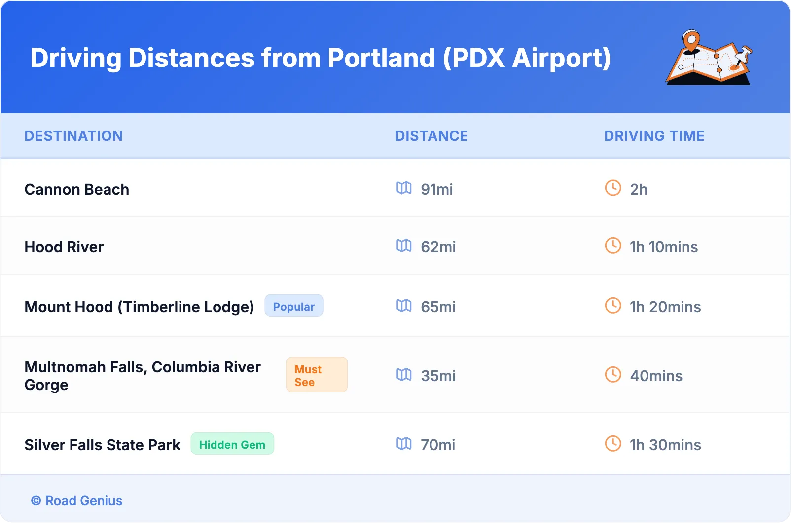 Driving Distances from Portland (PDX Airport)