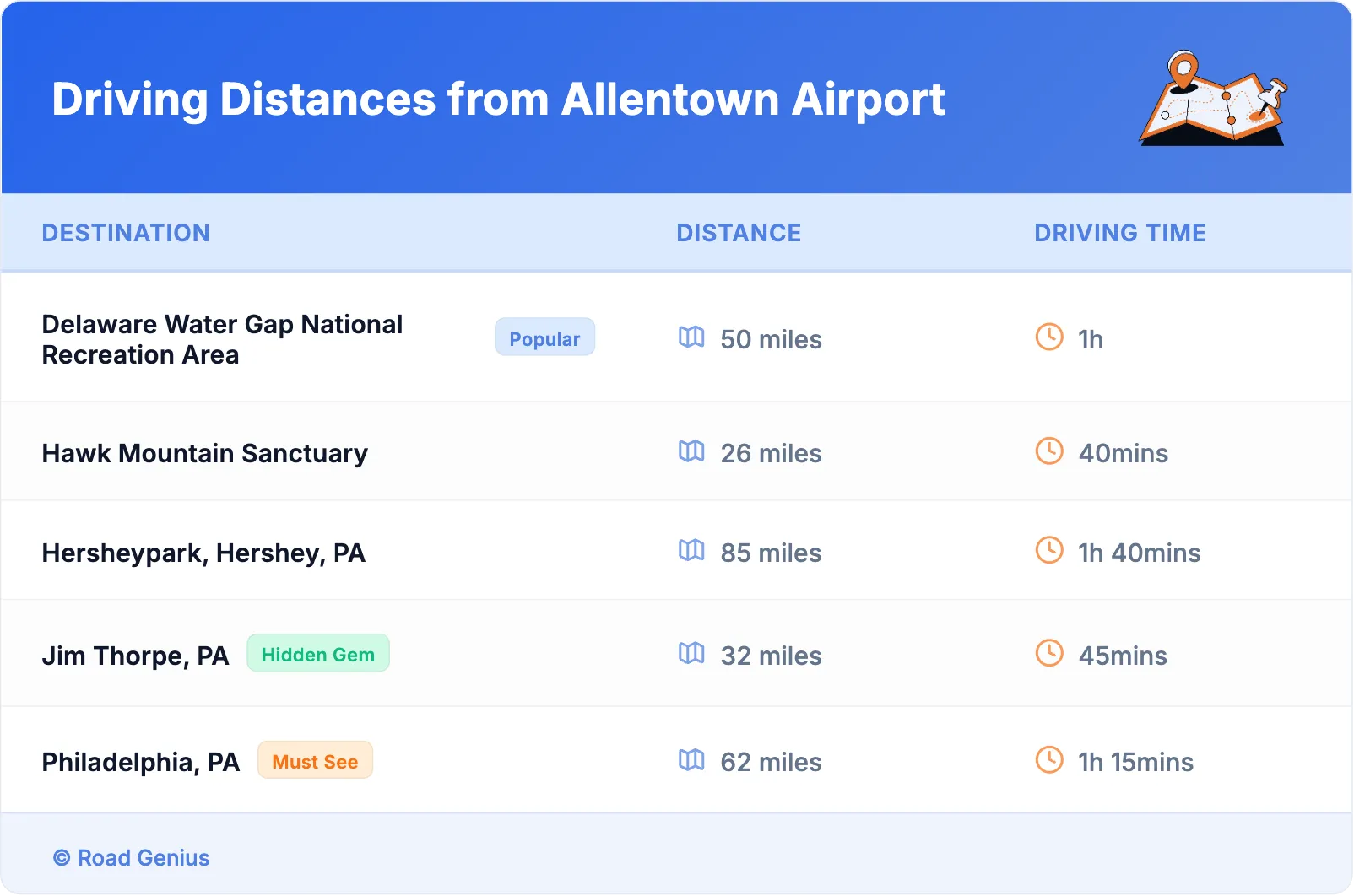 Driving Distances from Allentown Airport