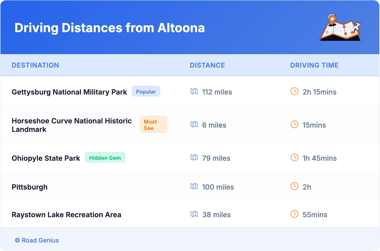 Driving Distances from Altoona
