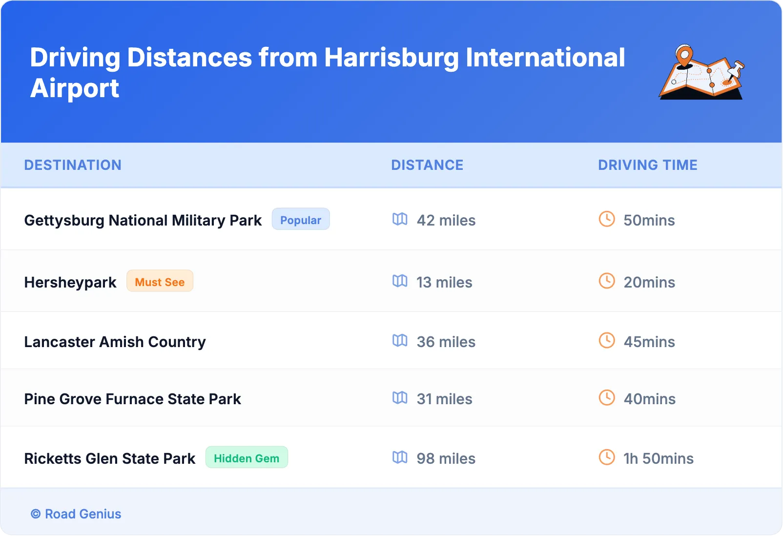 Driving Distances from Harrisburg International Airport