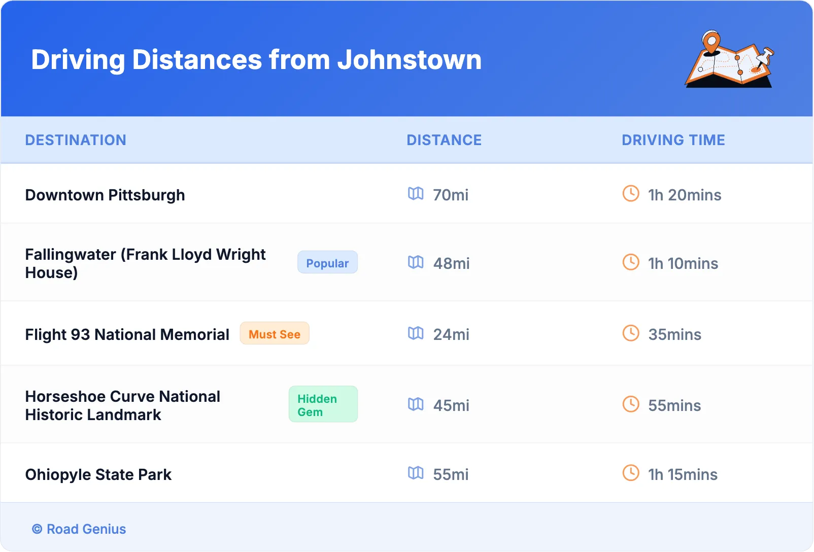 Driving Distances from Johnstown