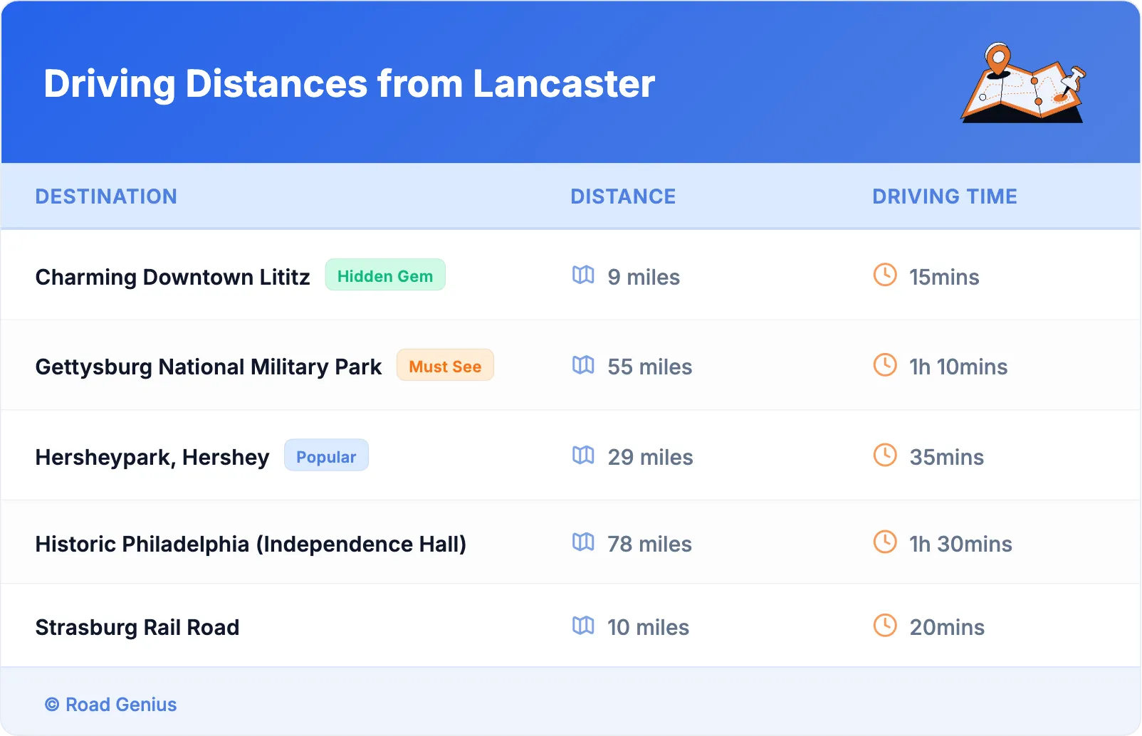 Driving Distances from Lancaster