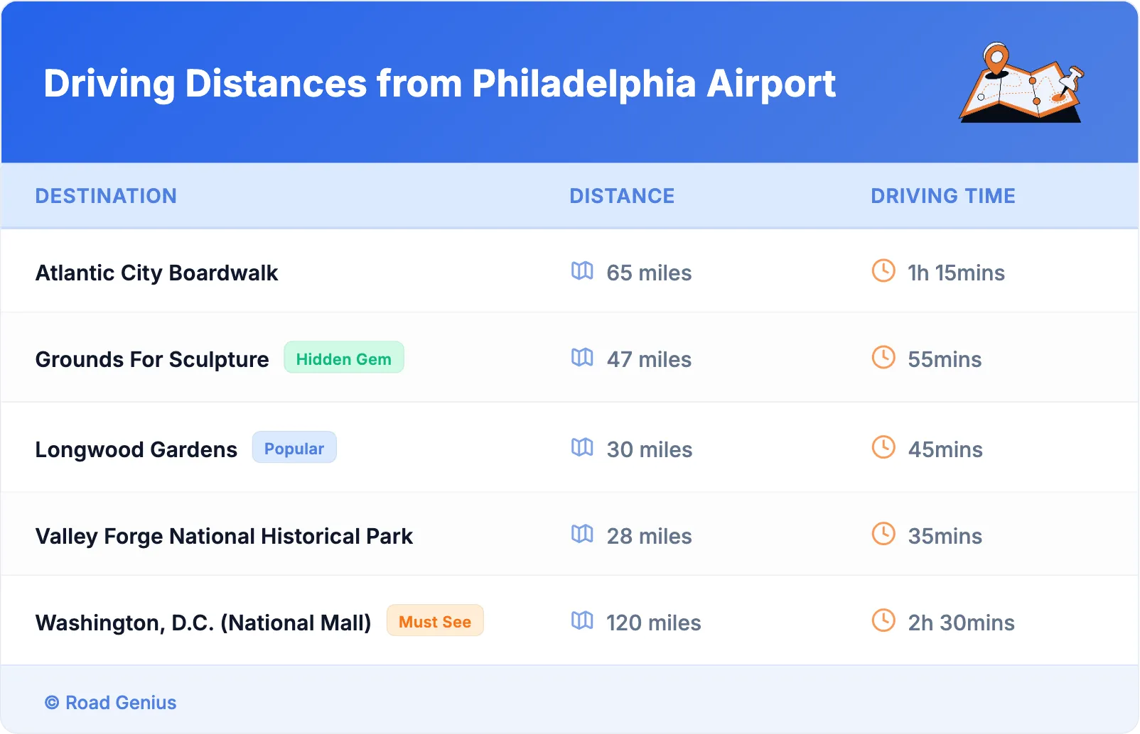 Driving Distances from Philadelphia Airport