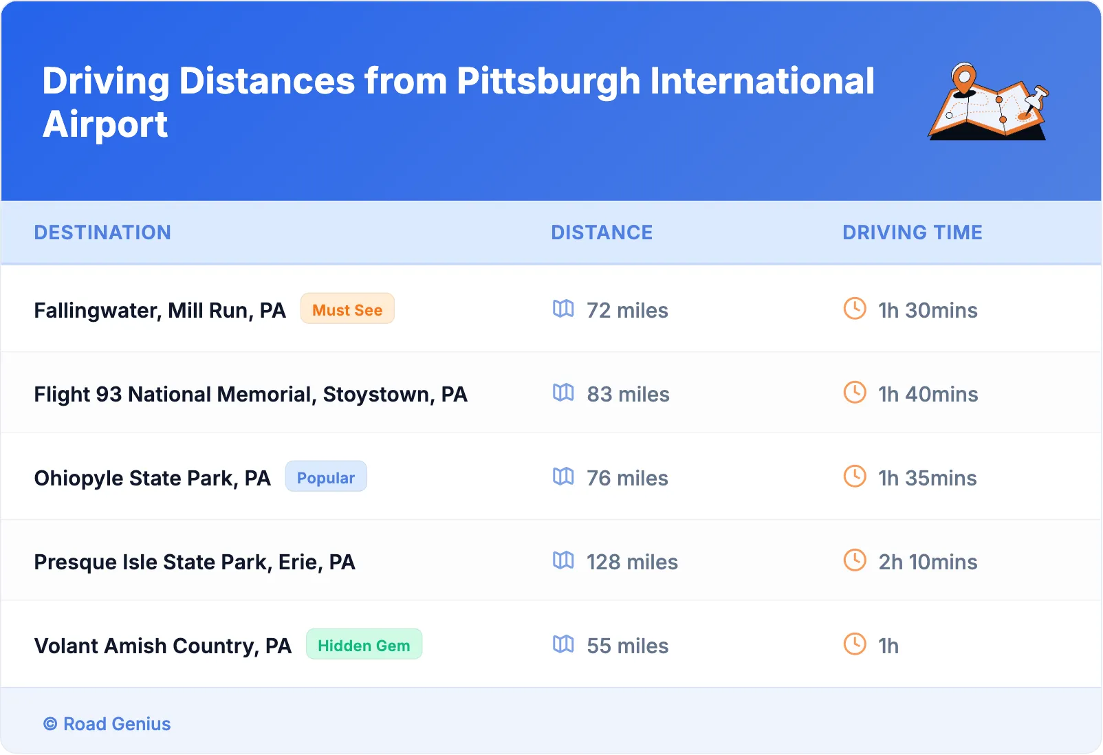 Driving Distances from Pittsburgh International Airport