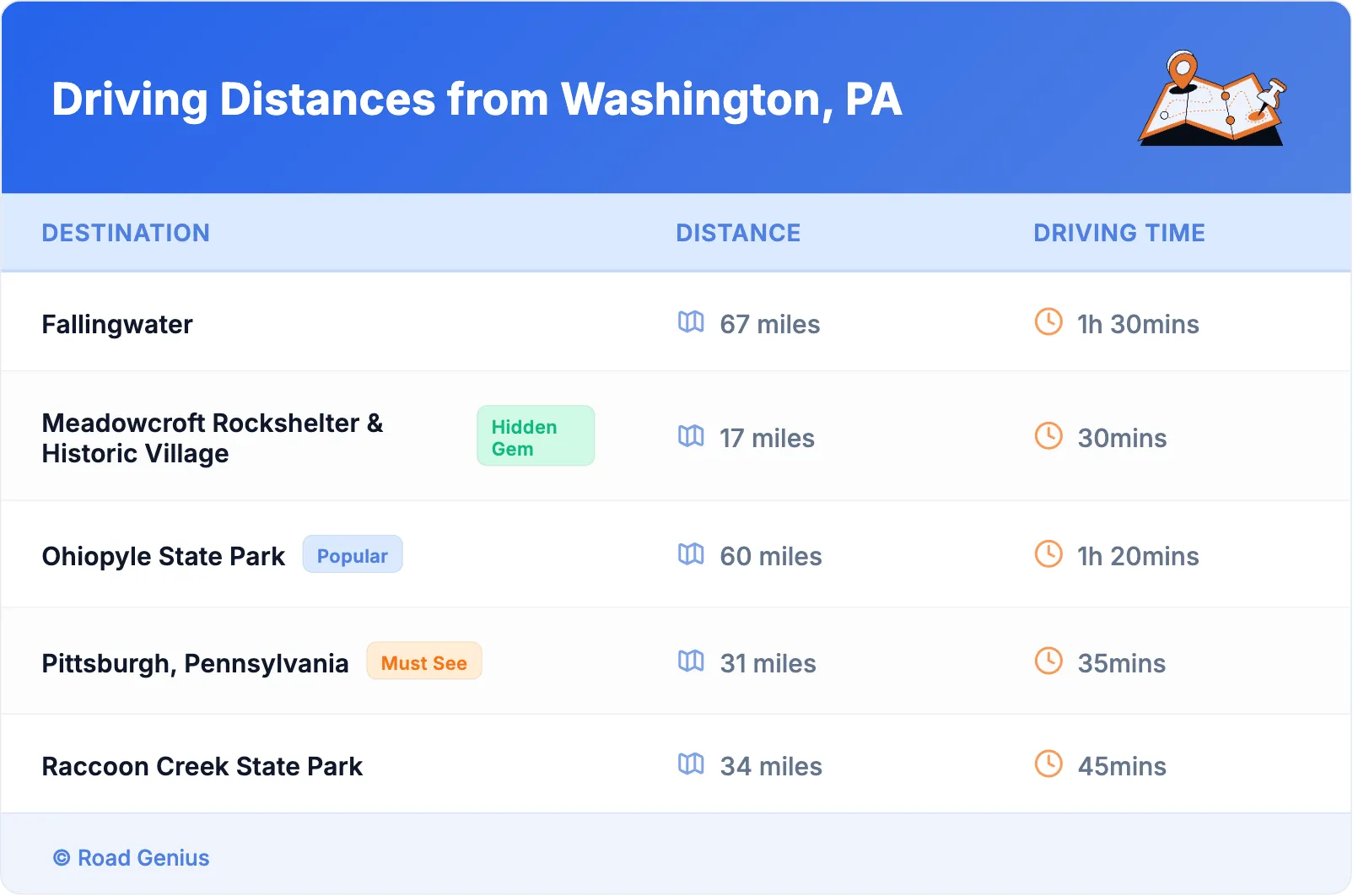Driving Distances from Washington, PA