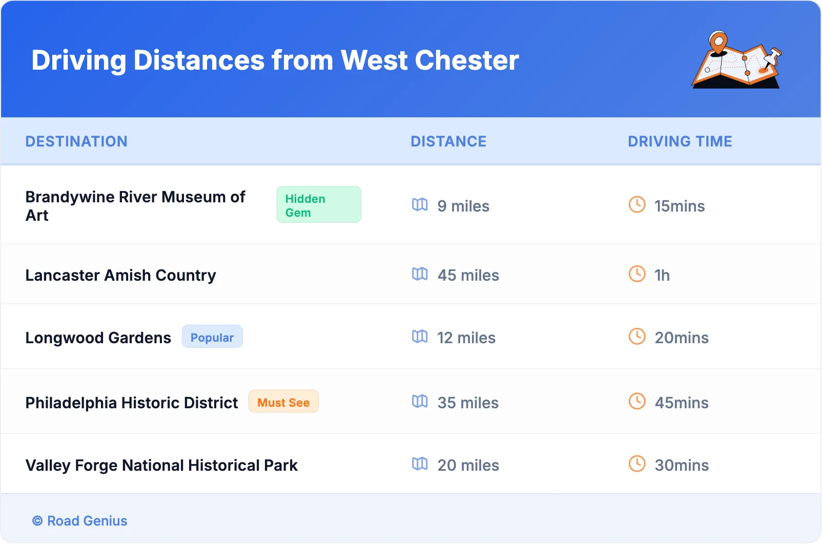 Driving Distances from West Chester