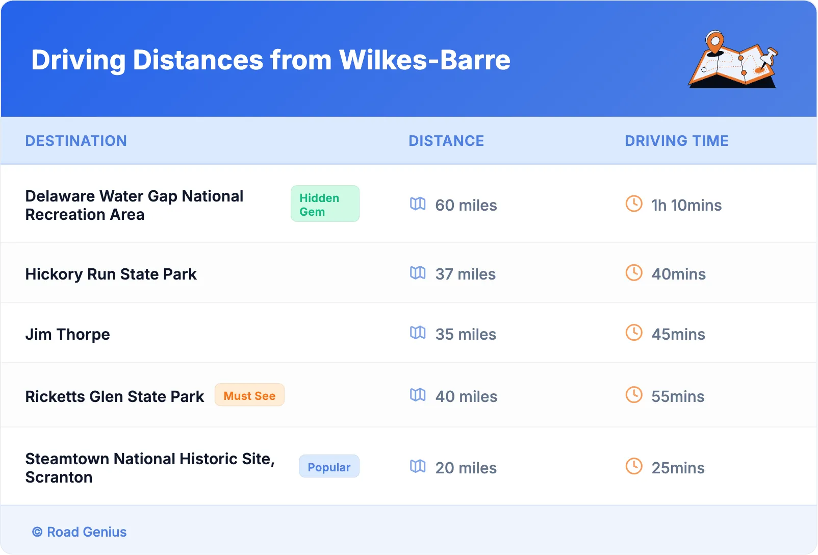 Driving Distances from Wilkes-Barre