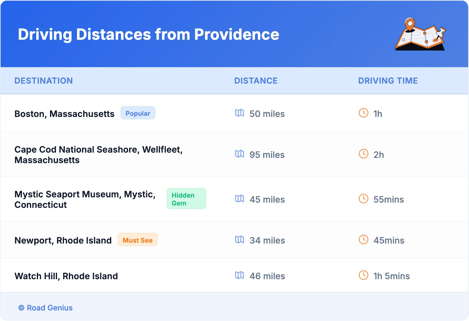 Driving Distances from Providence