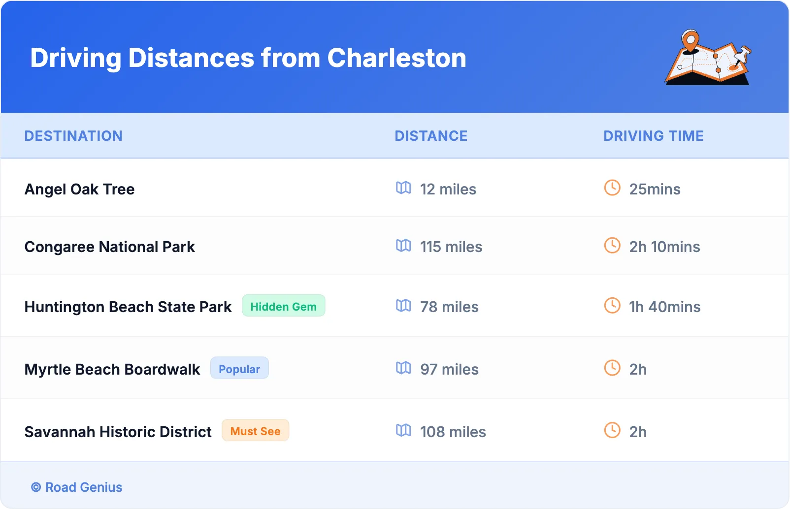 Driving Distances from Charleston