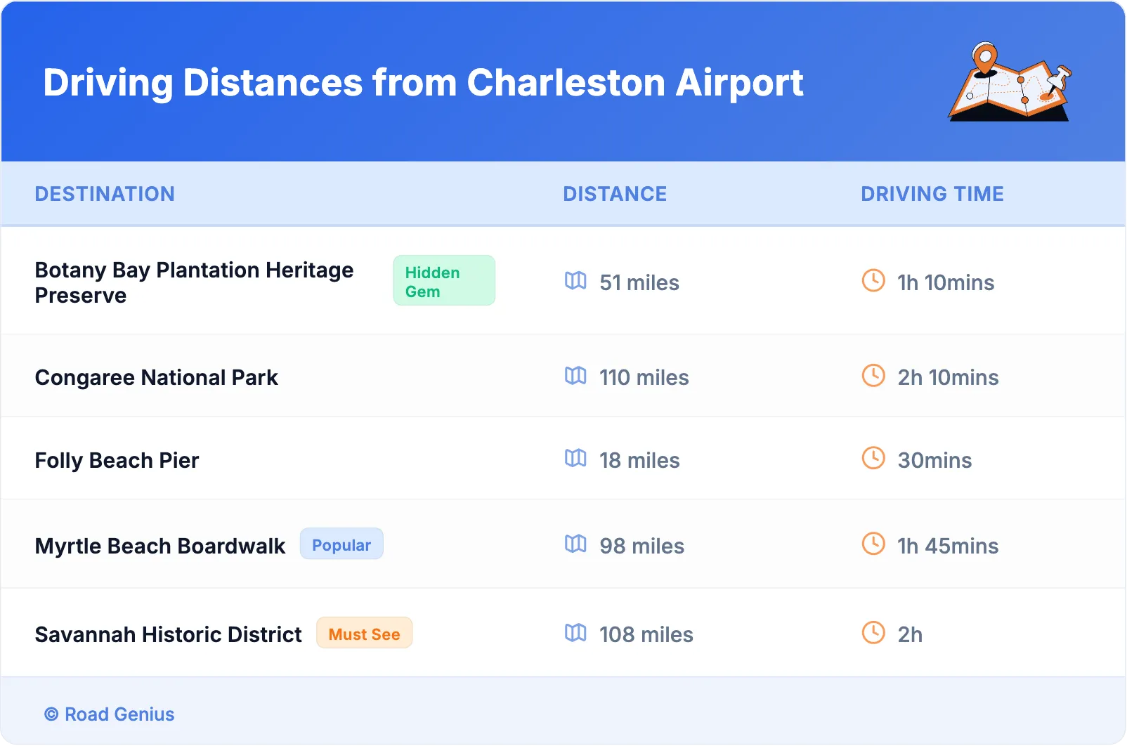 Driving Distances from Charleston Airport
