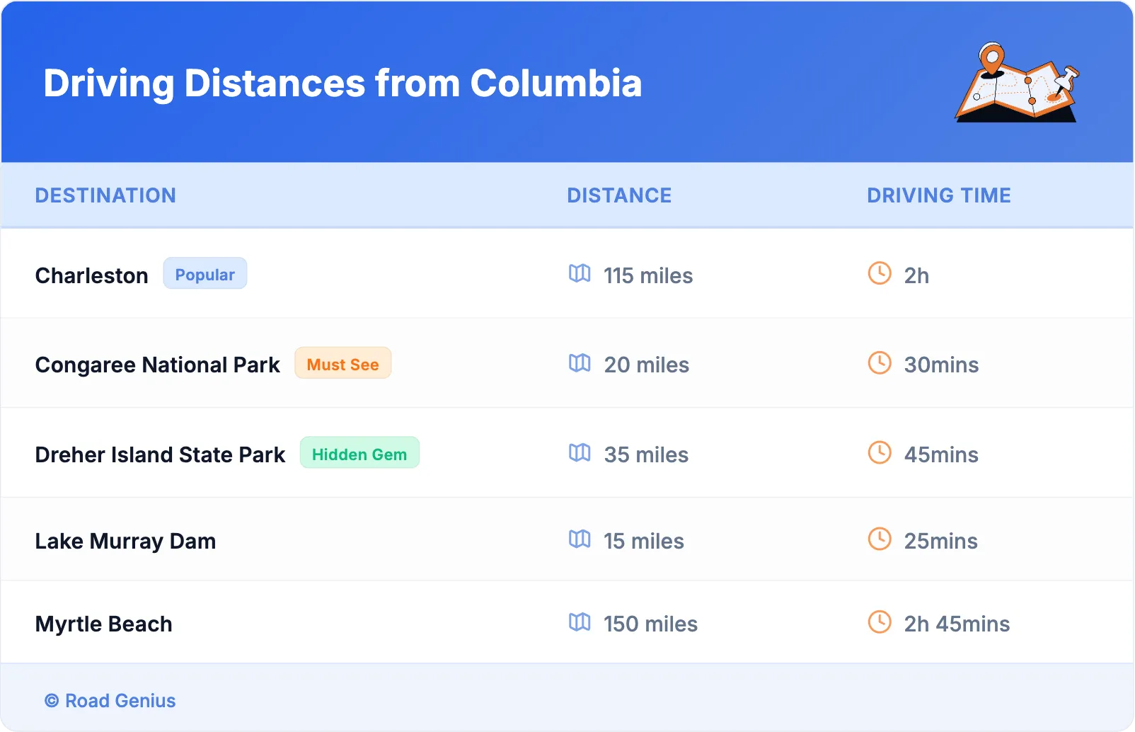 Driving Distances from Columbia