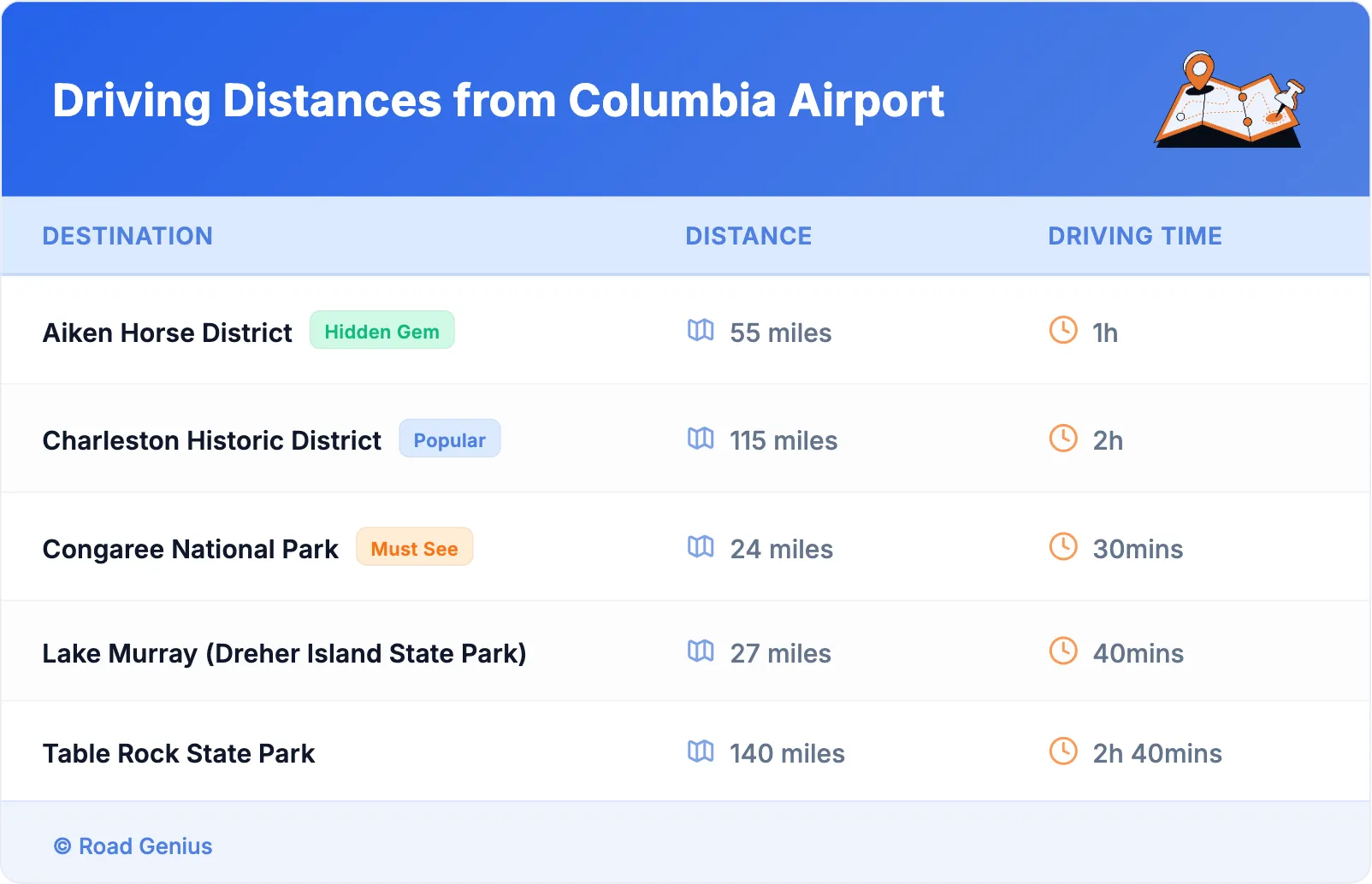 Driving Distances from Columbia Airport