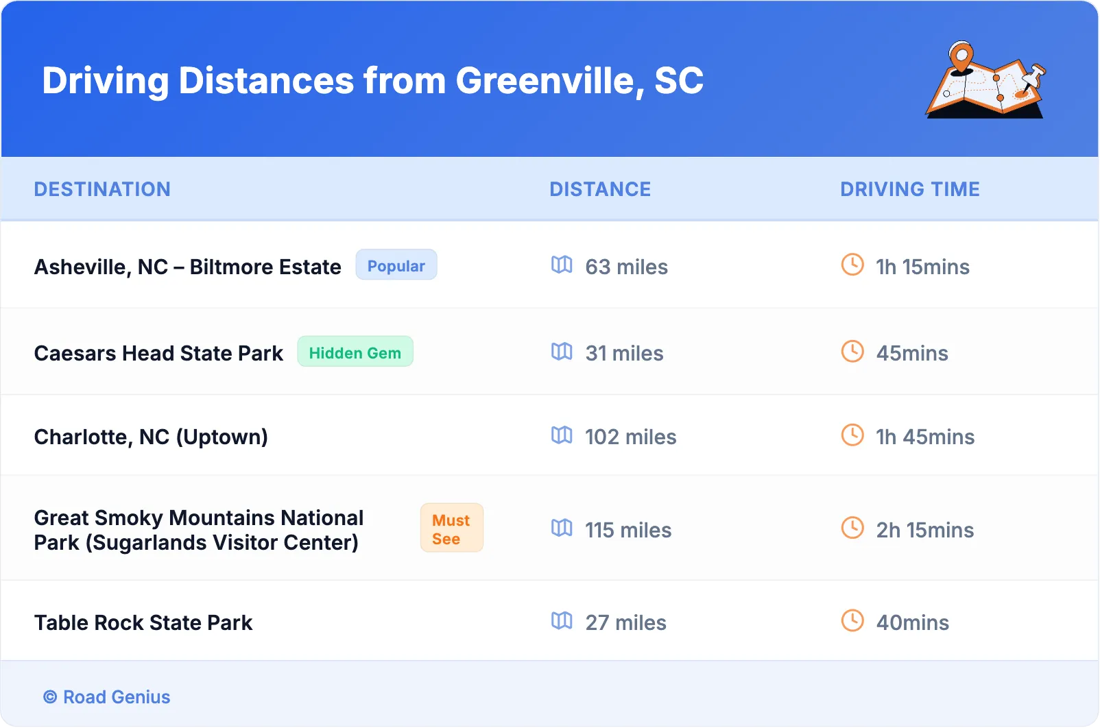 Driving Distances from Greenville, SC