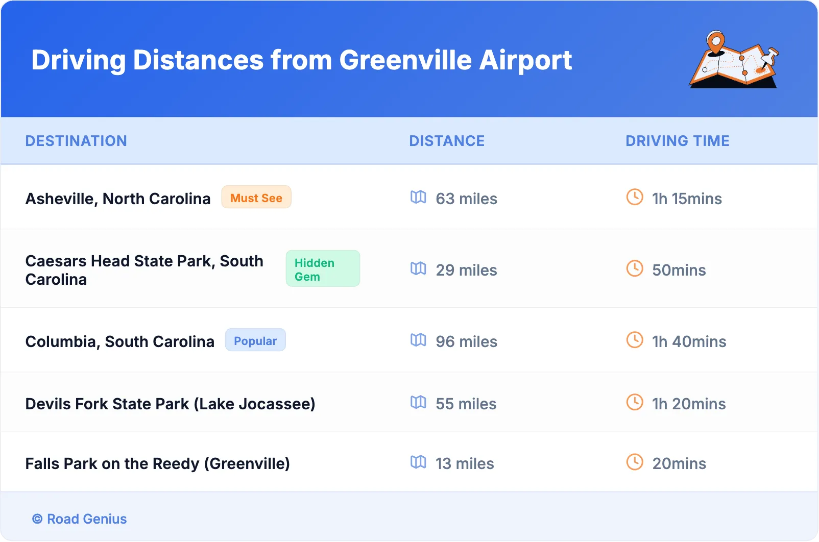 Driving Distances from Greenville Airport