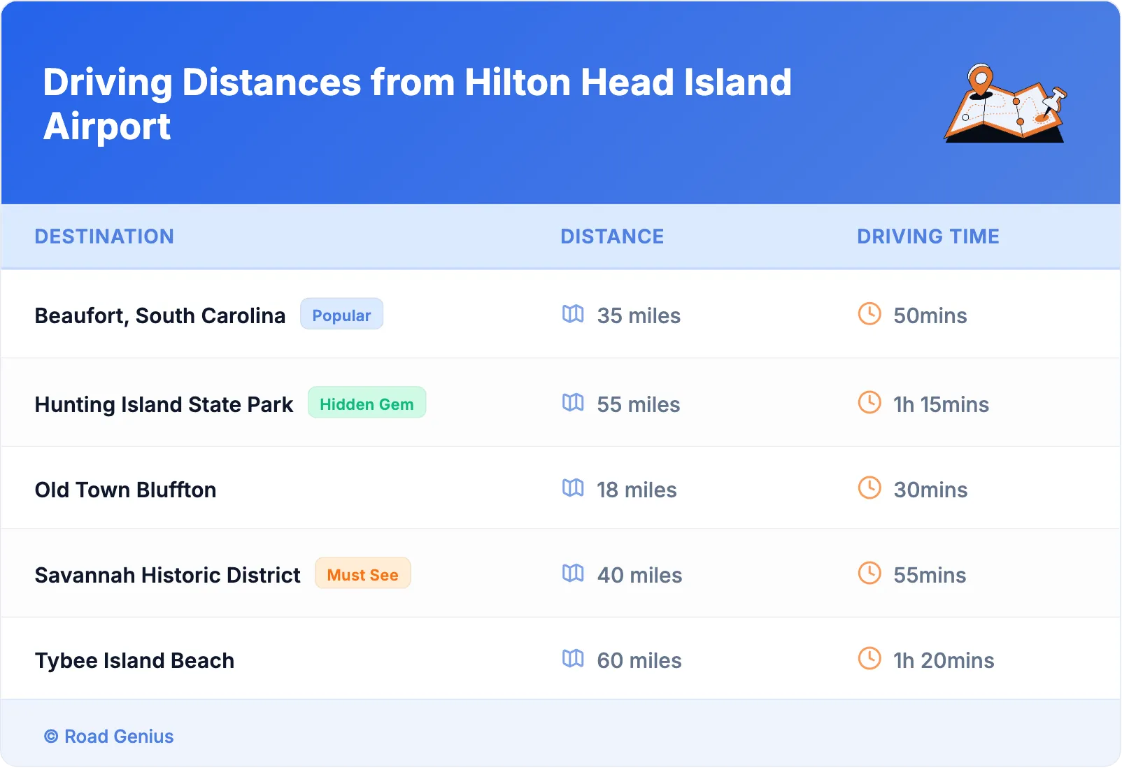 Driving Distances from Hilton Head Island Airport