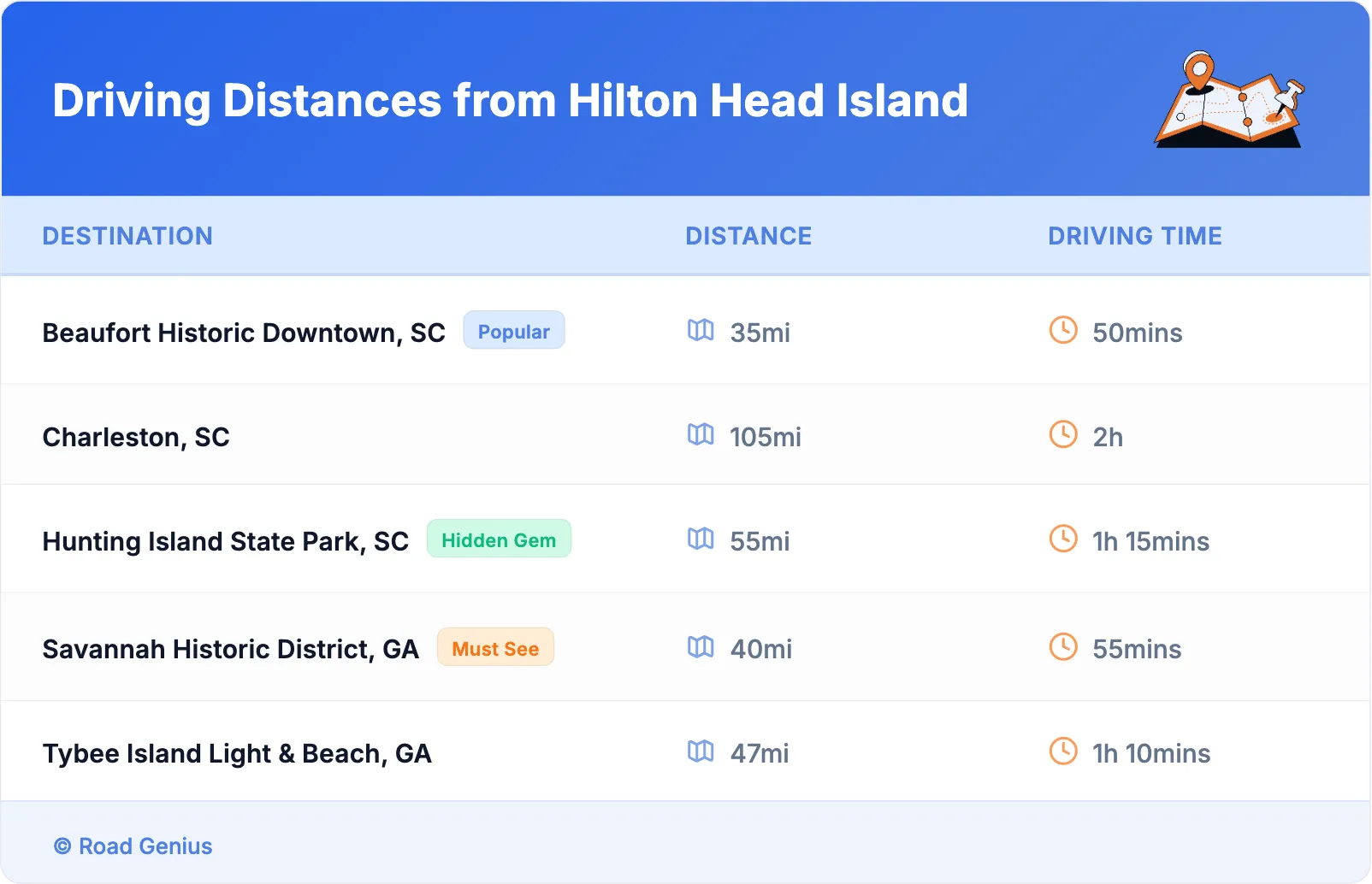 Driving Distances from Hilton Head Island