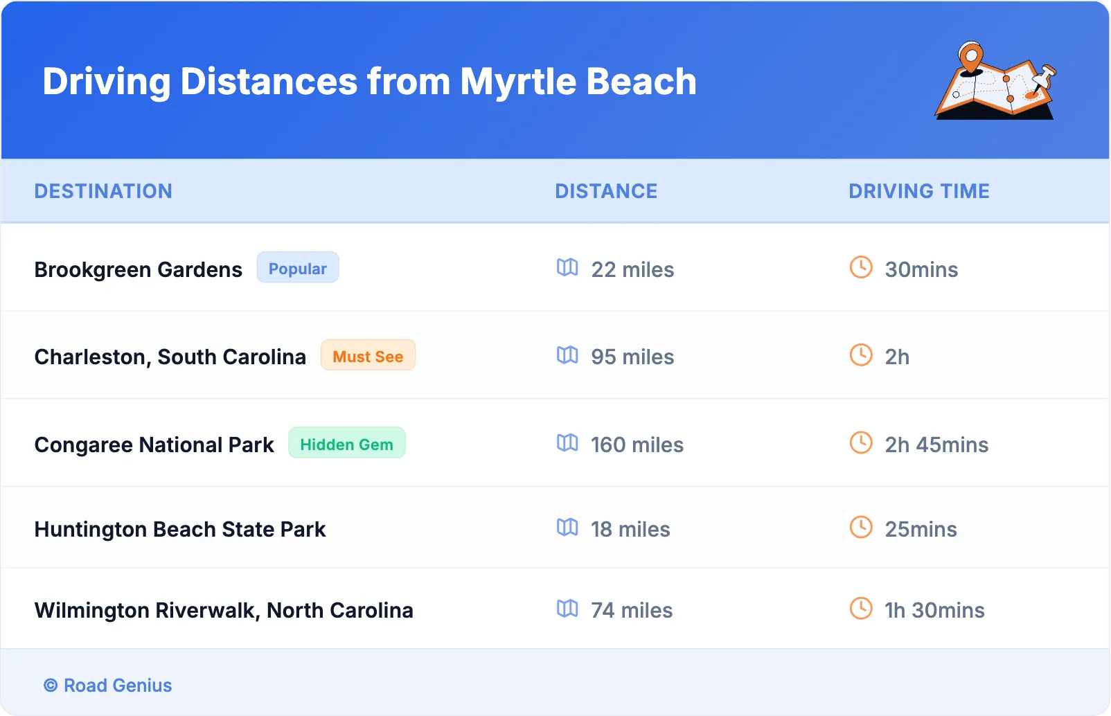 Driving Distances from Myrtle Beach