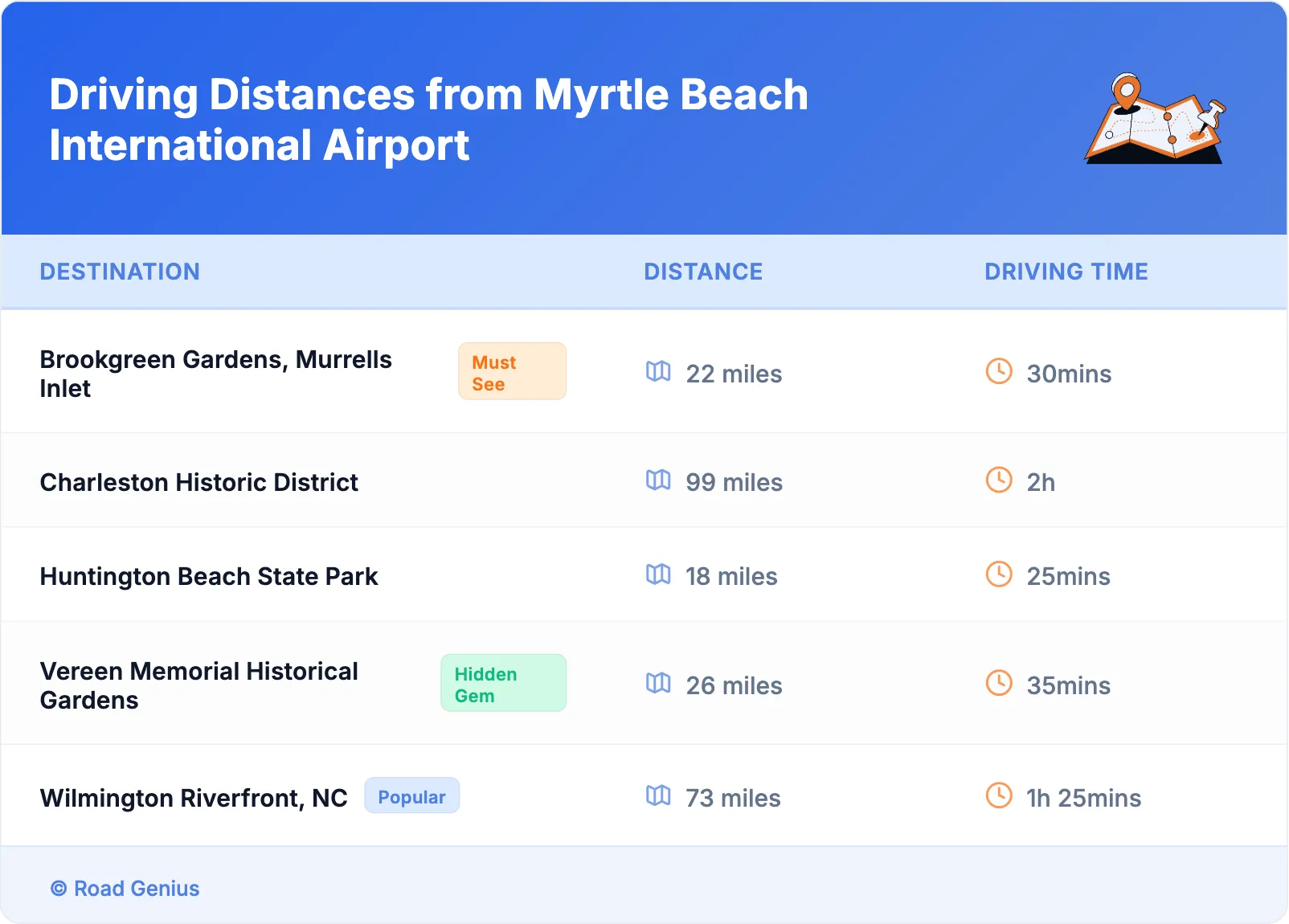 Driving Distances from Myrtle Beach International Airport