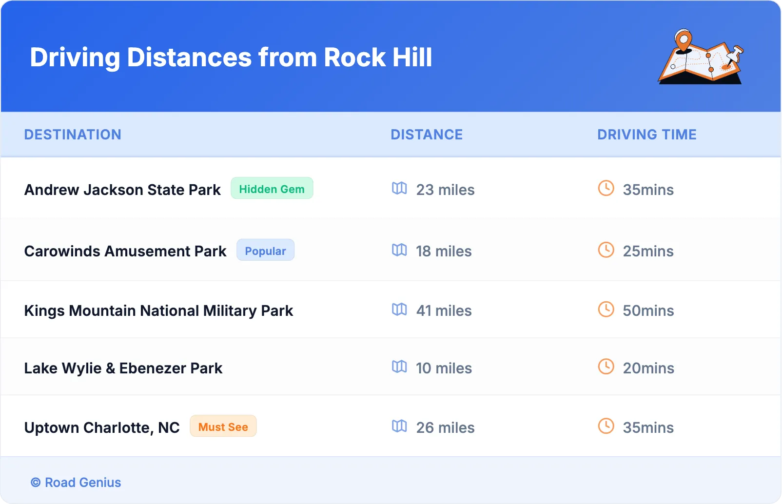 Driving Distances from Rock Hill