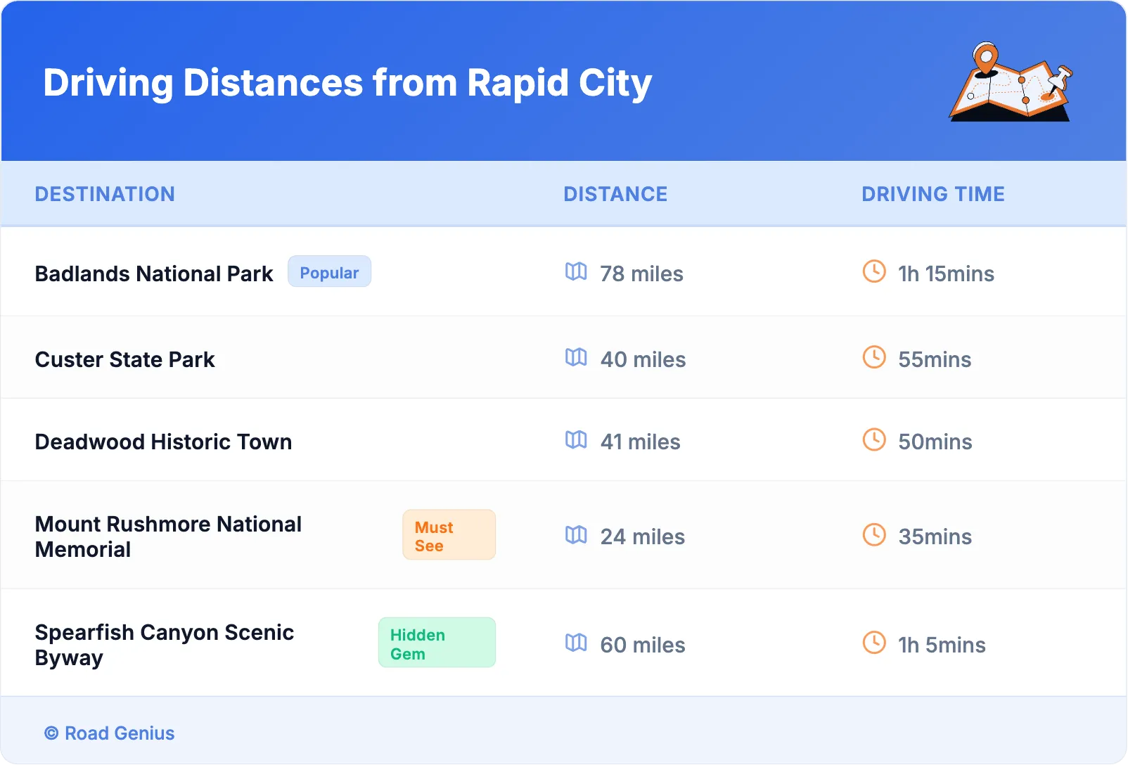 Driving Distances from Rapid City