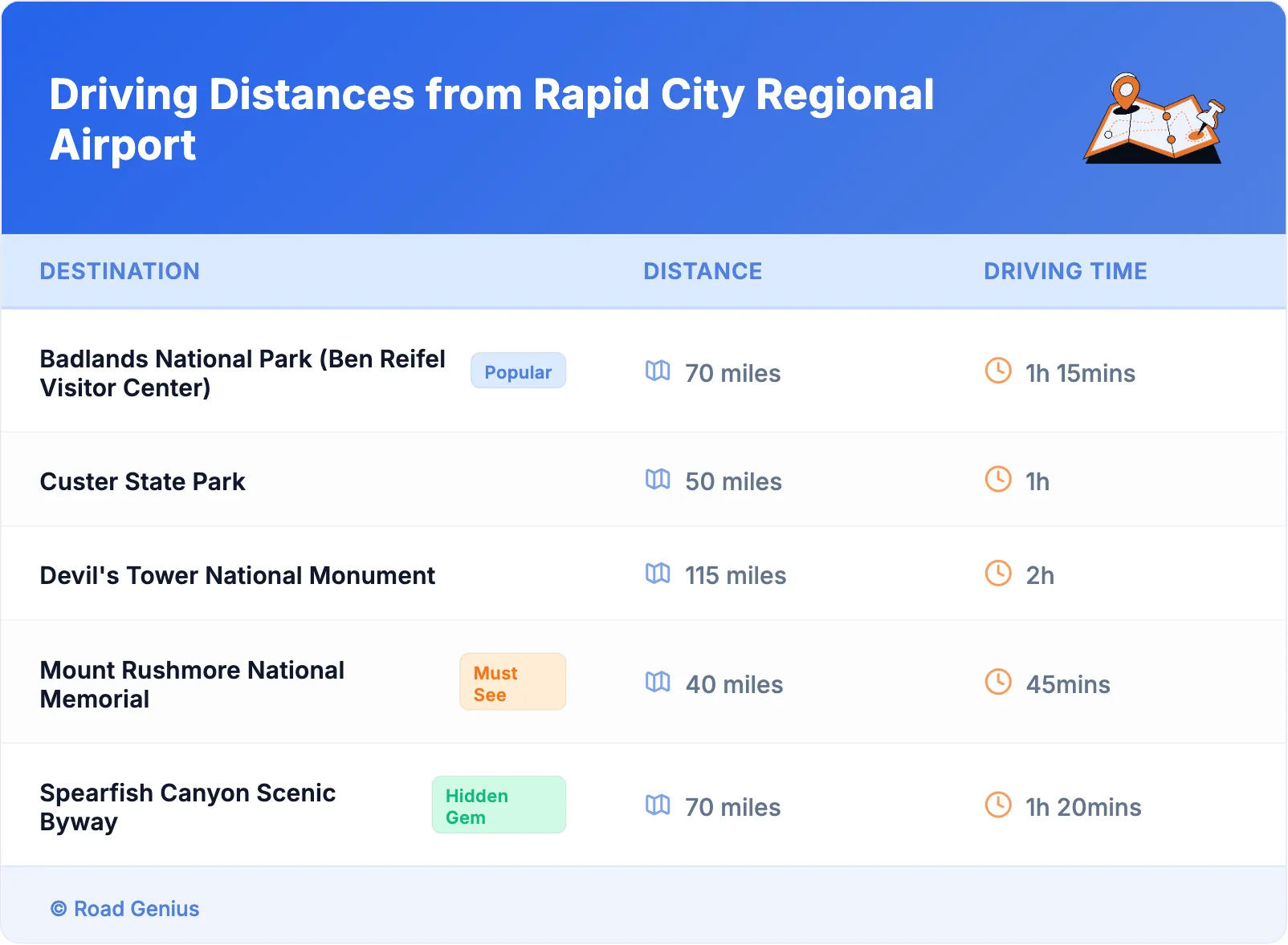 Driving Distances from Rapid City Regional Airport