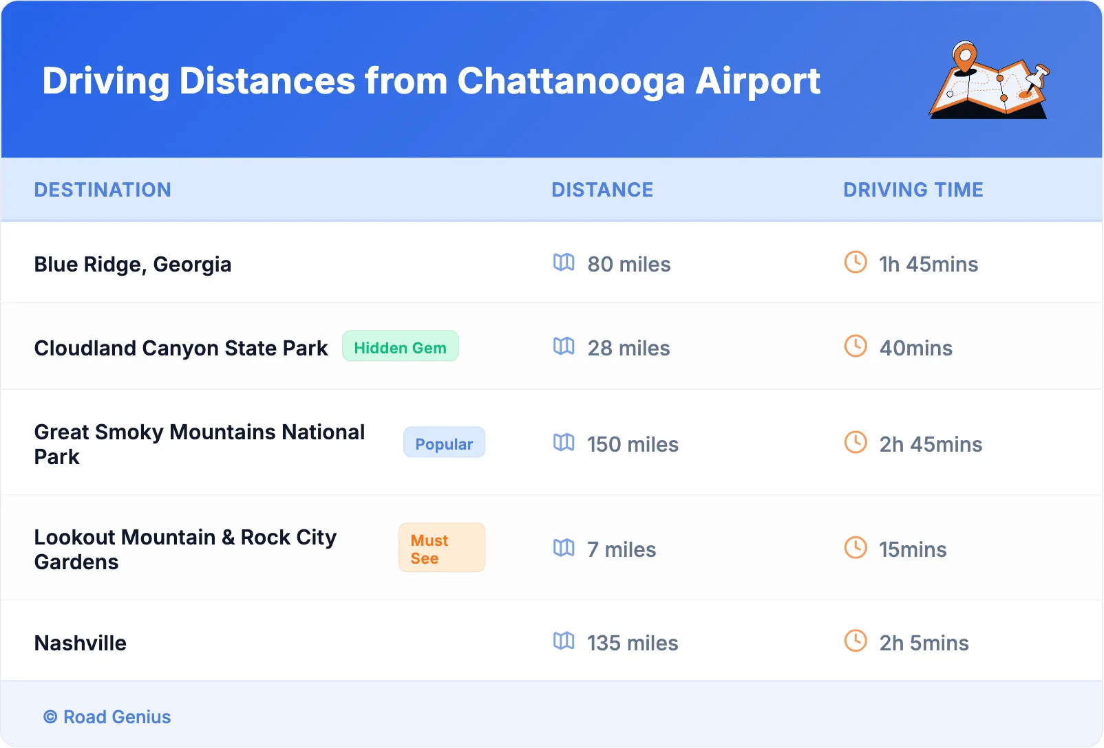 Driving Distances from Chattanooga Airport
