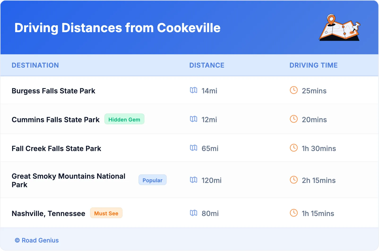 Driving Distances from Cookeville
