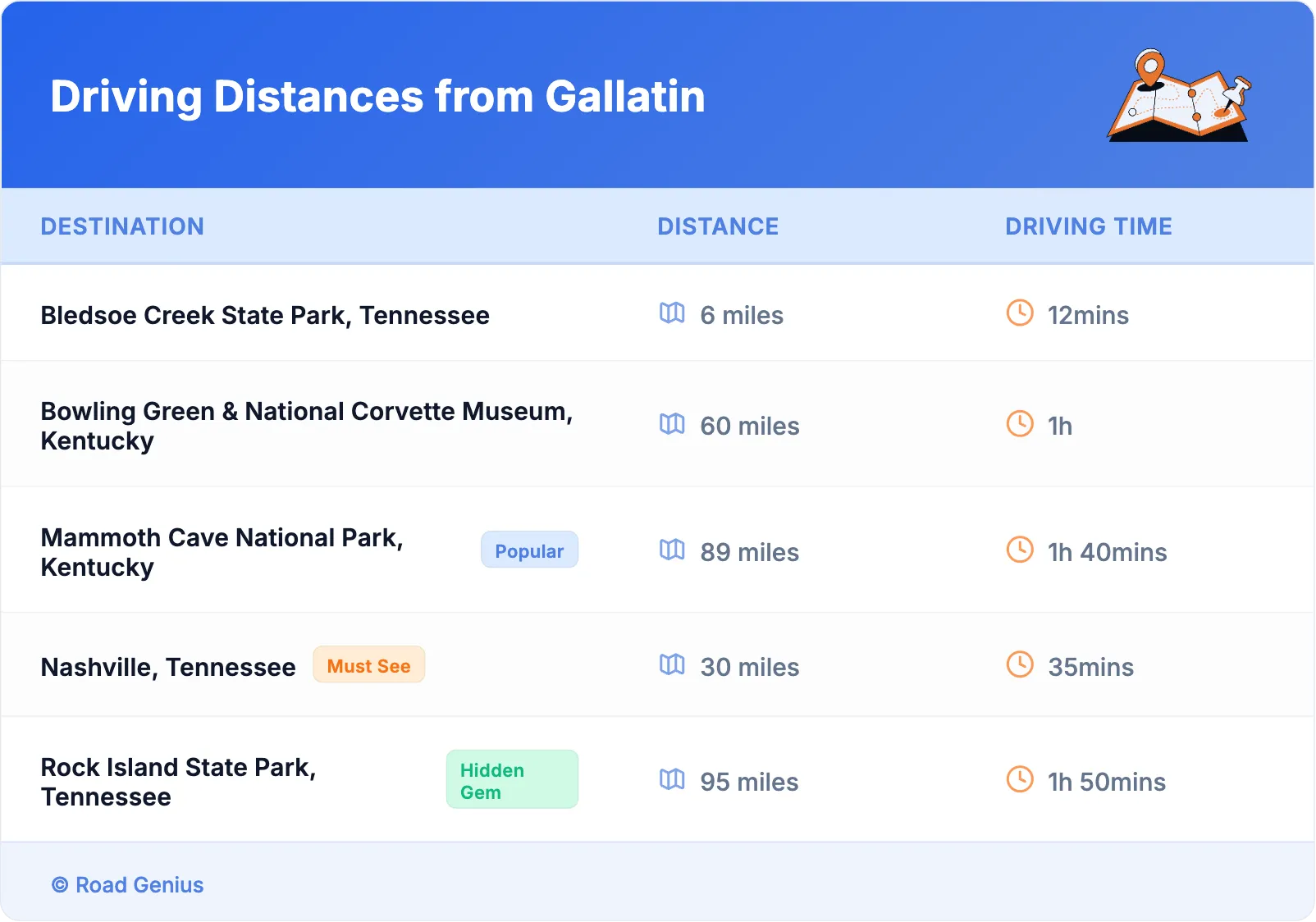 Driving Distances from Gallatin