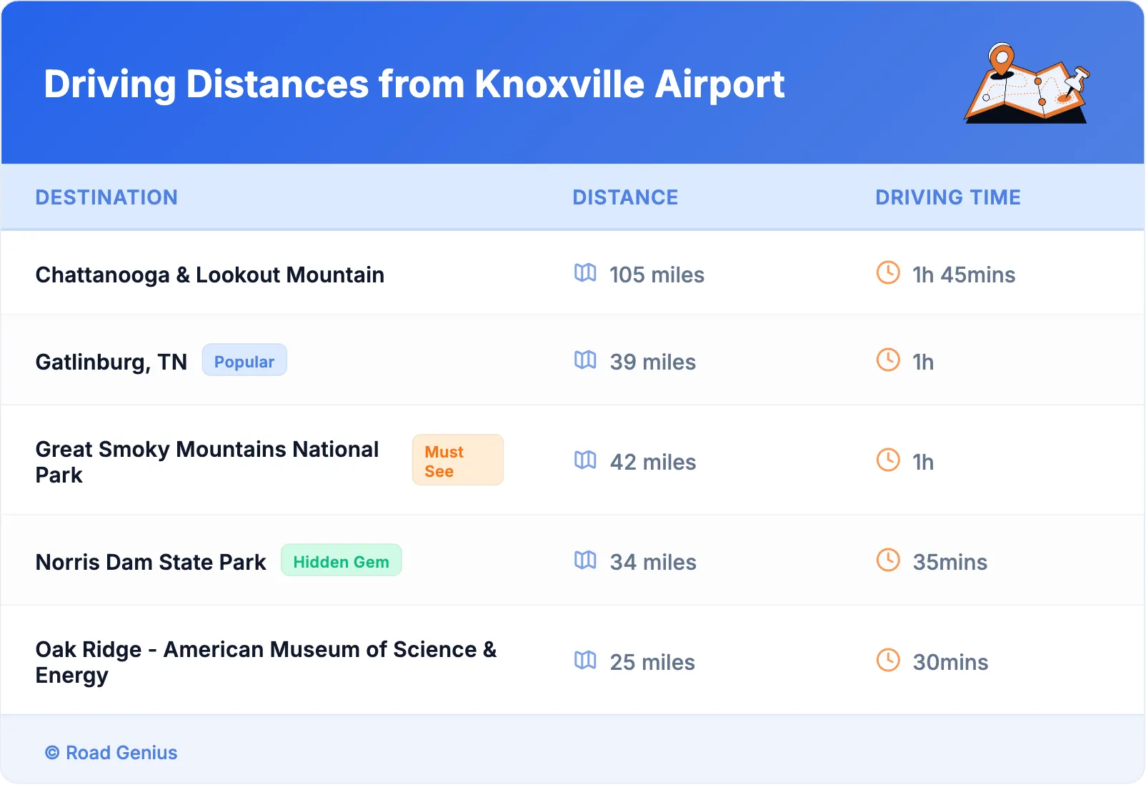 Driving Distances from Knoxville Airport