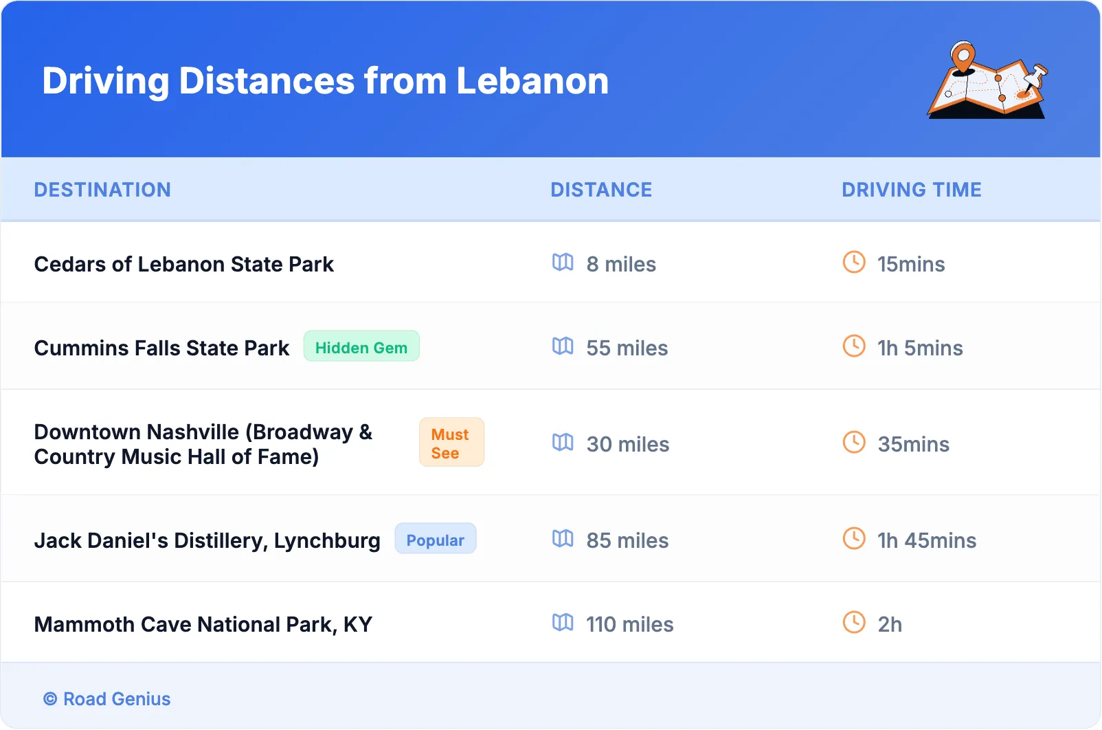 Driving Distances from Lebanon