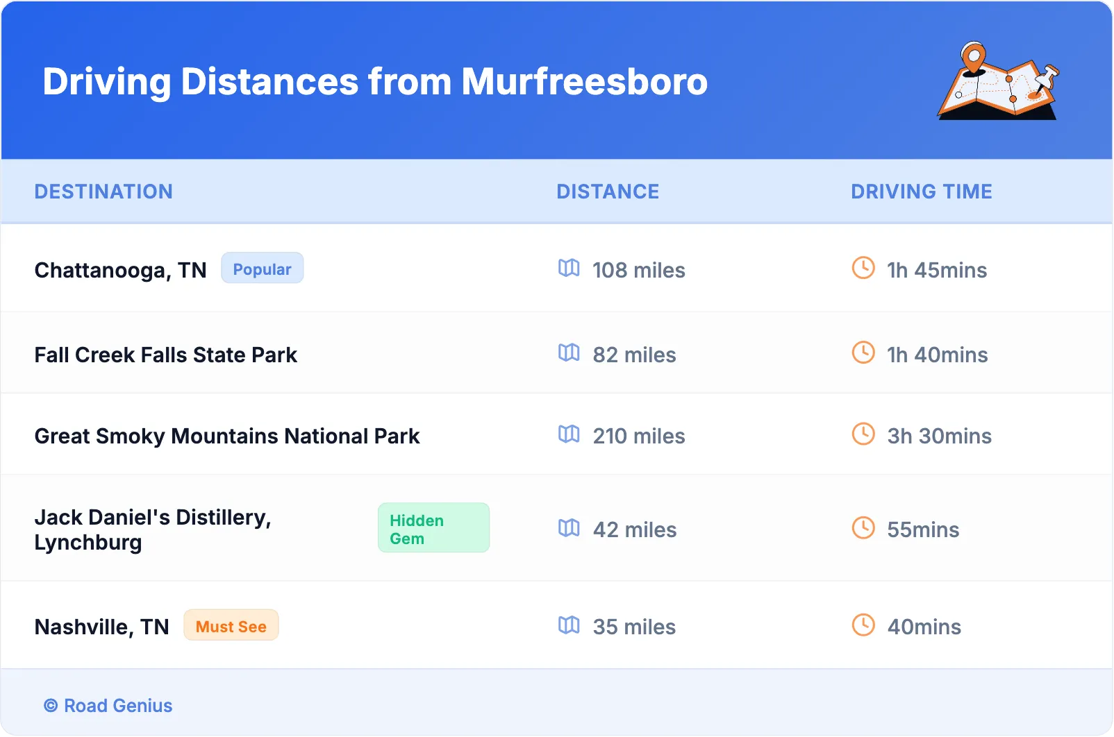 Driving Distances from Murfreesboro