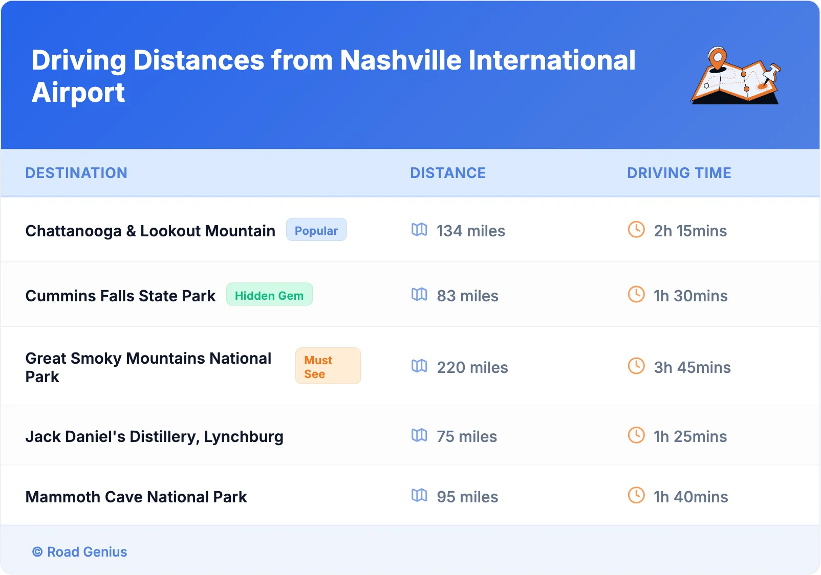Driving Distances from Nashville International Airport