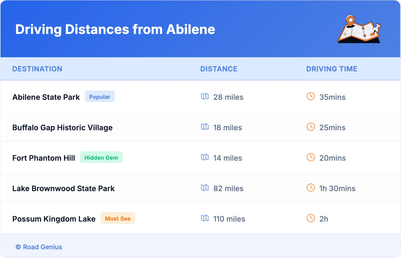 Driving Distances from Abilene