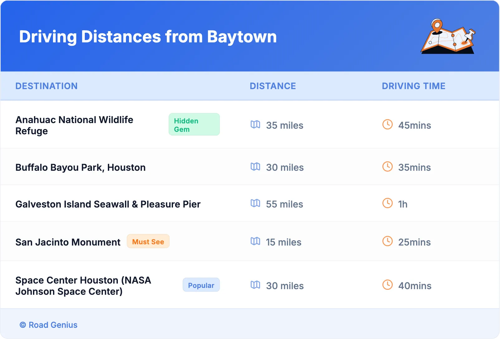 Driving Distances from Baytown
