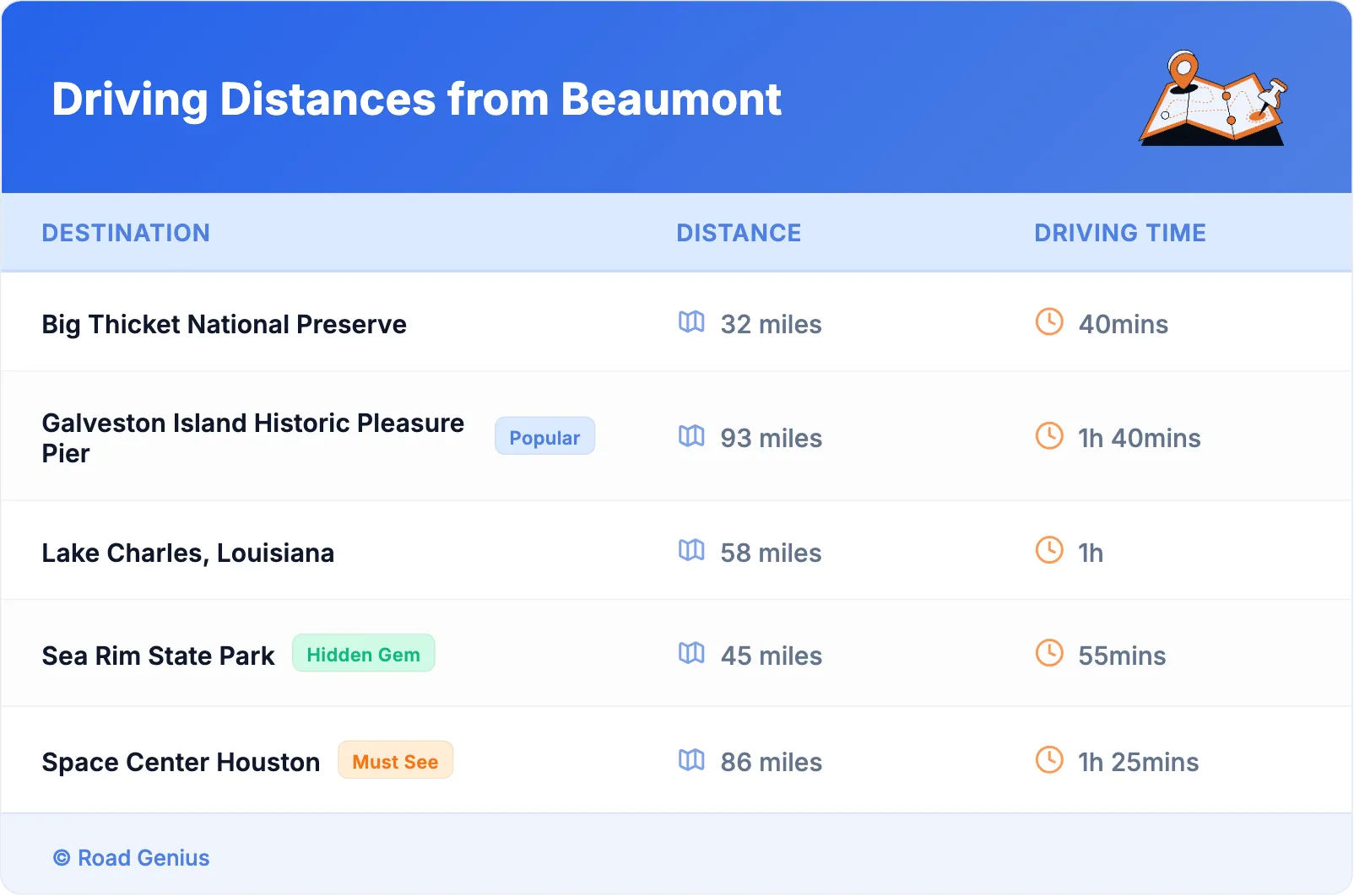 Driving Distances from Beaumont