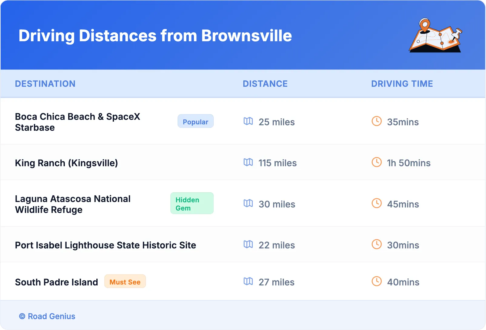 Driving Distances from Brownsville