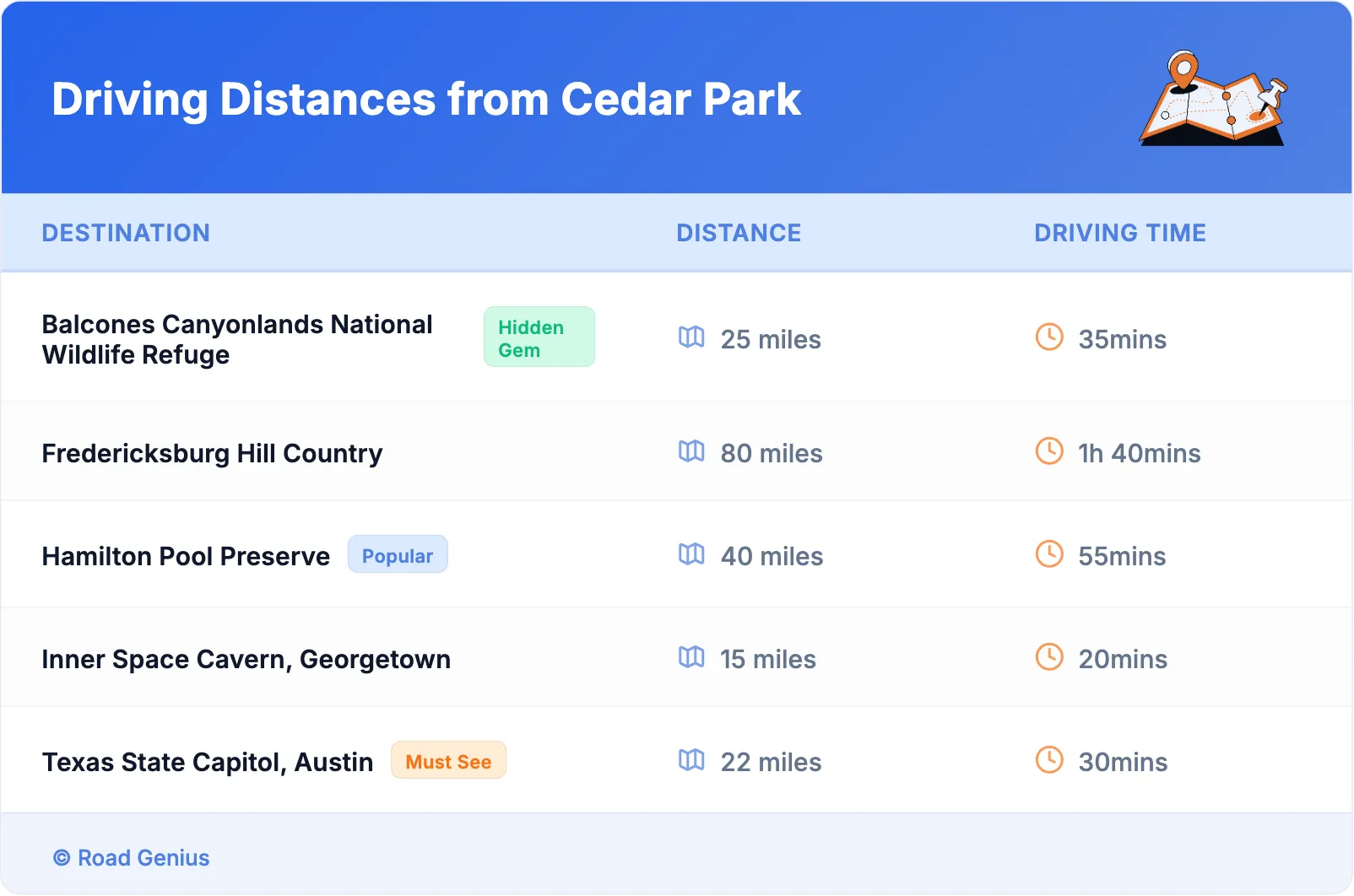 Driving Distances from Cedar Park