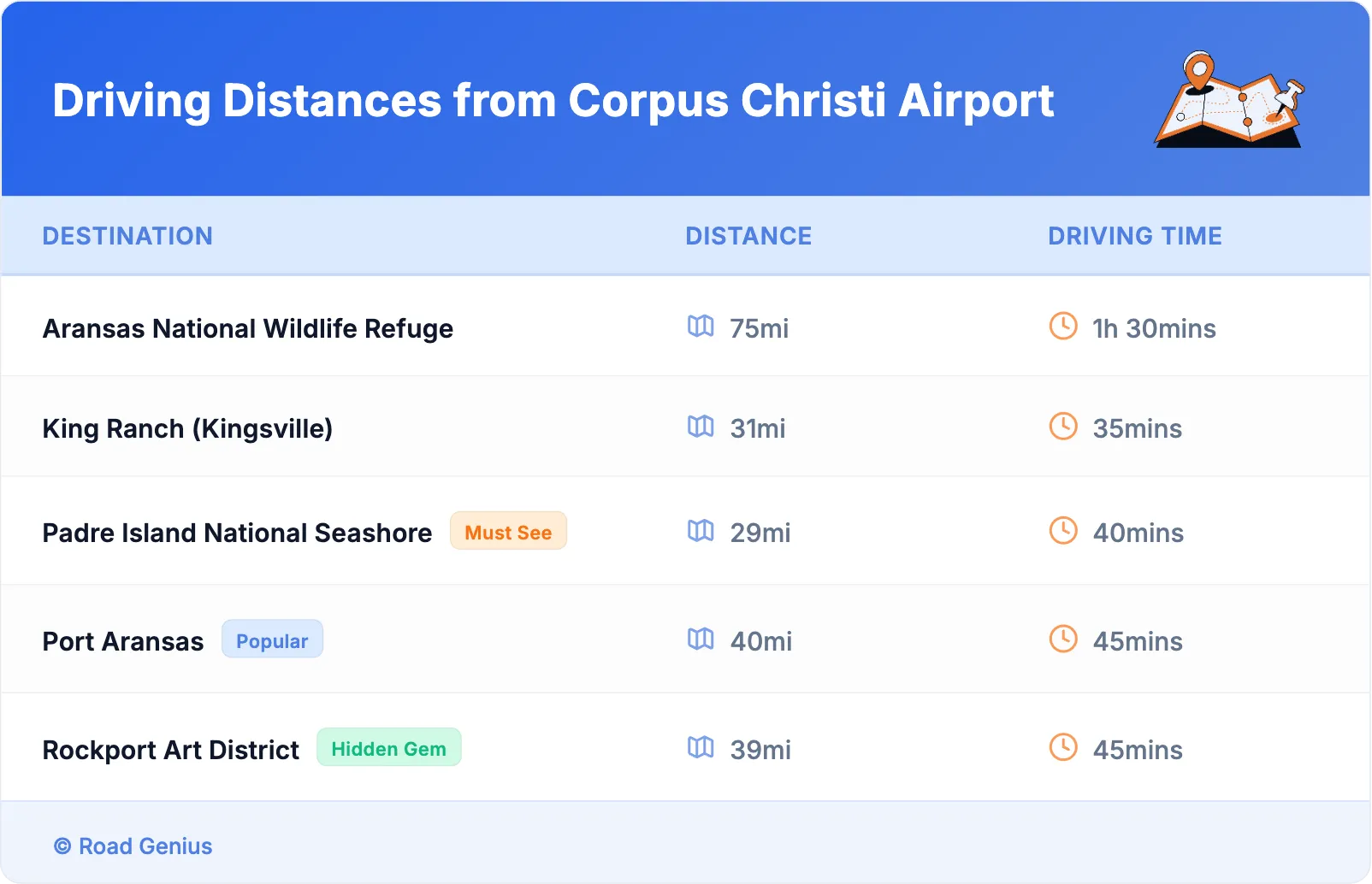 Driving Distances from Corpus Christi Airport