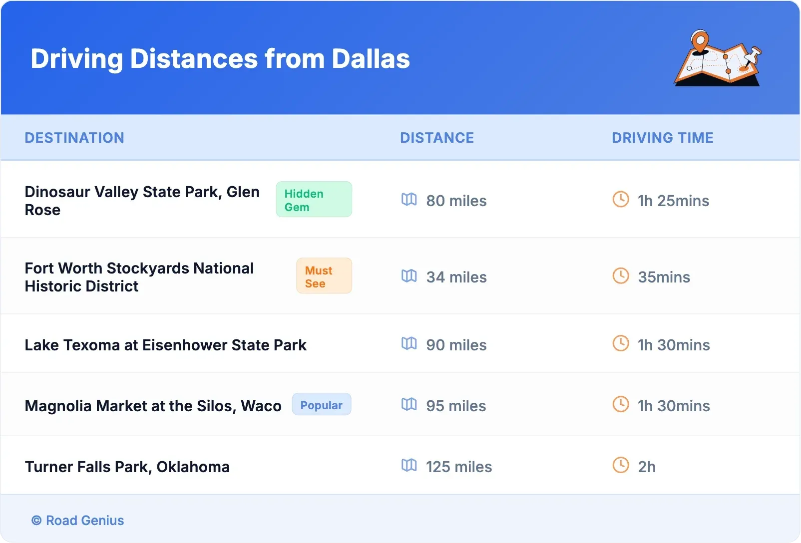 Driving Distances from Dallas