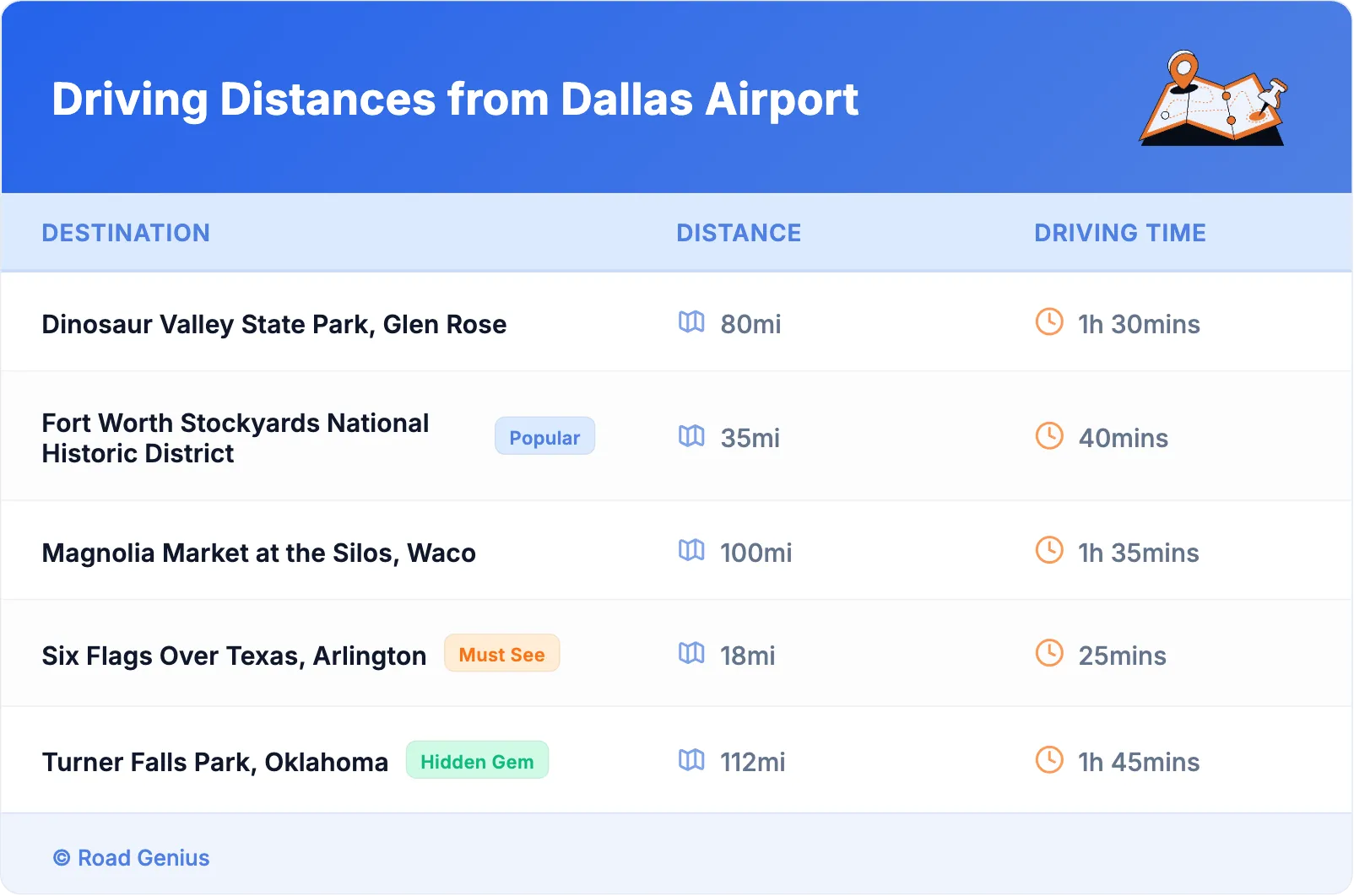 Driving Distances from Dallas Airport