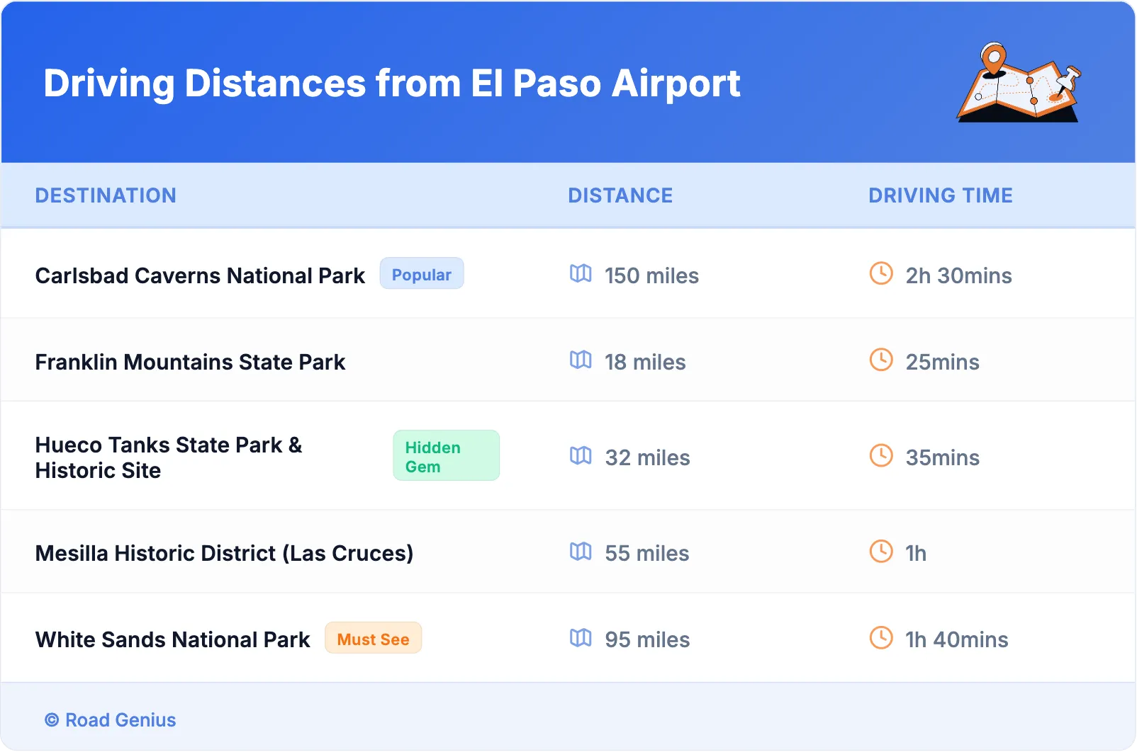Driving Distances from El Paso Airport