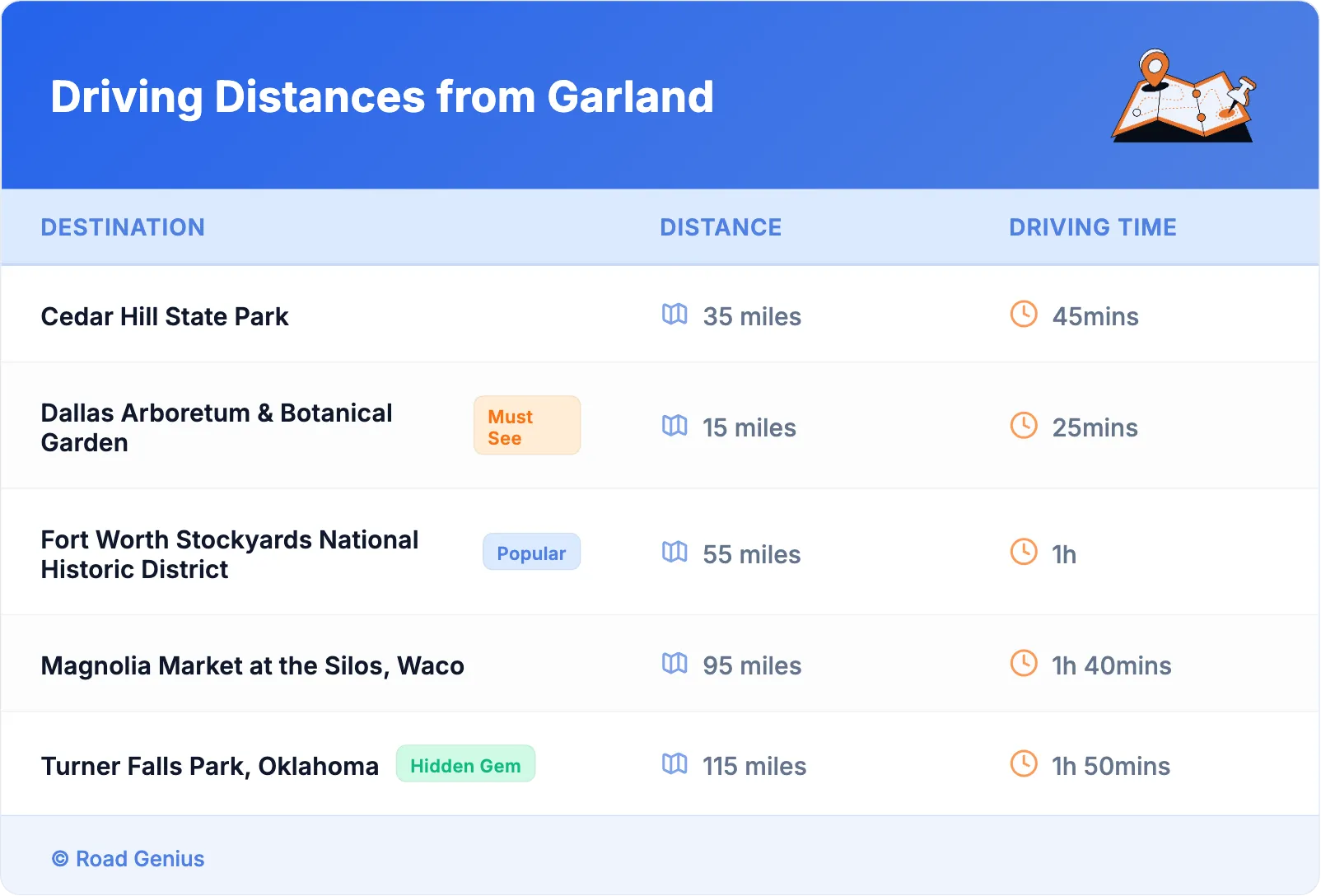 Driving Distances from Garland