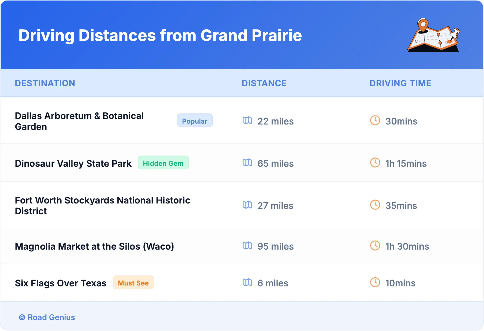Driving Distances from Grand Prairie