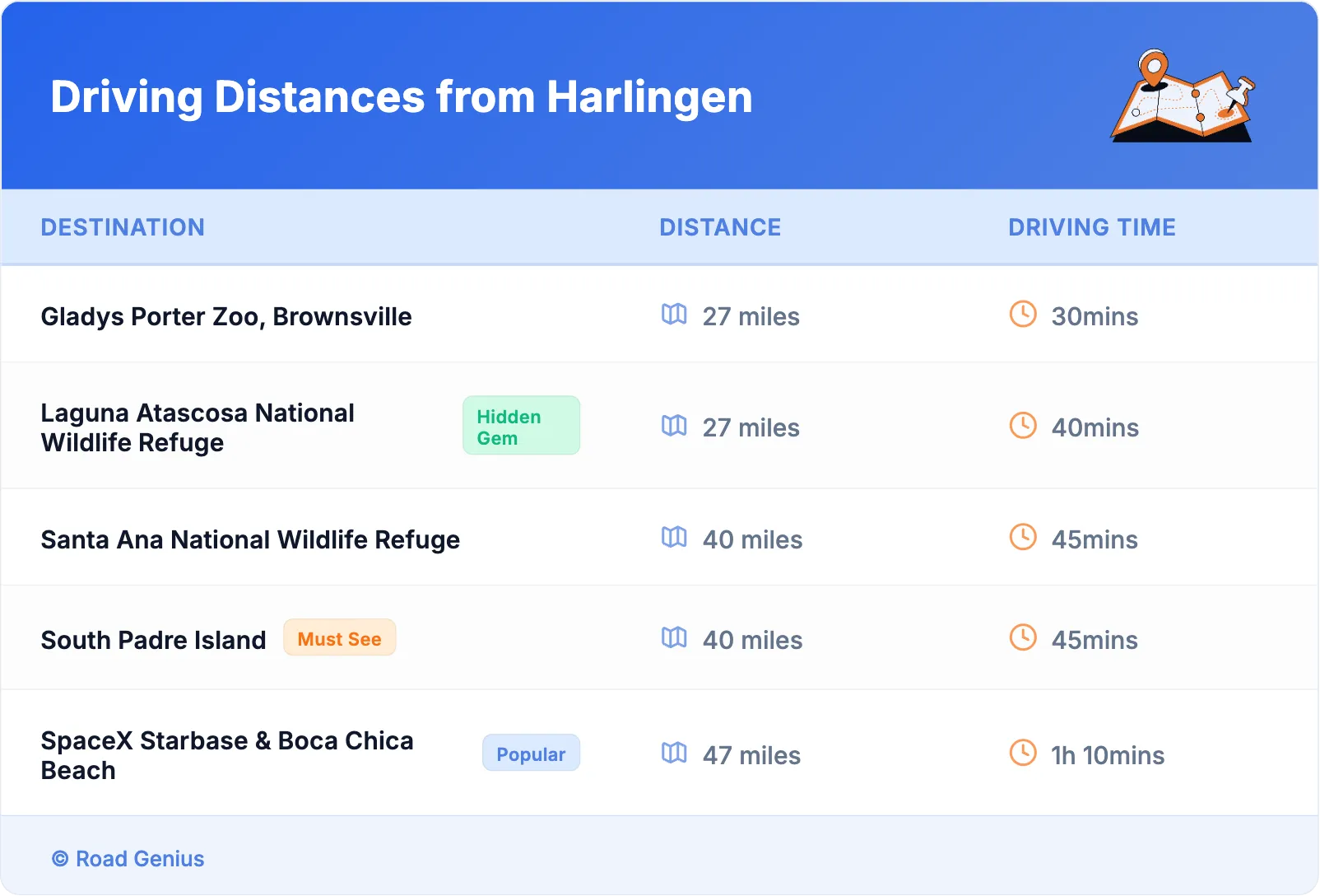Driving Distances from Harlingen