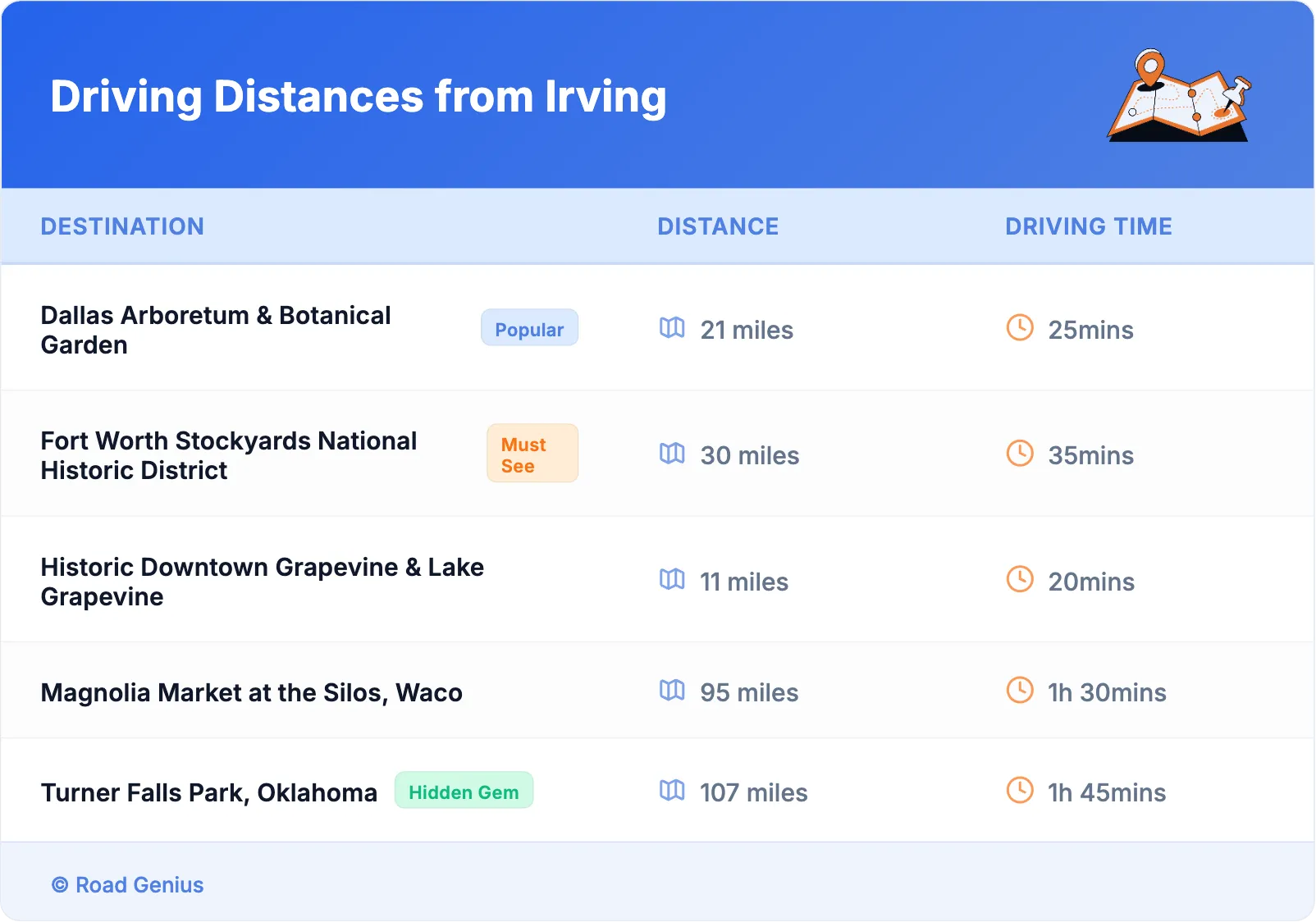 Driving Distances from Irving