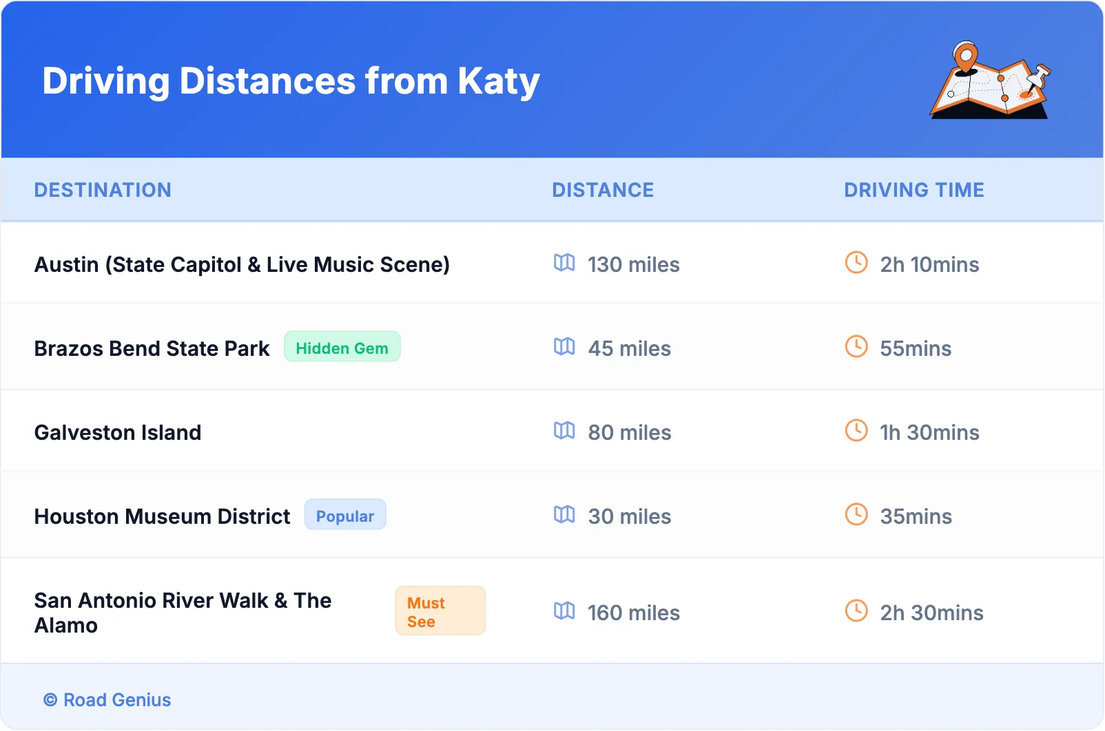 Driving Distances from Katy